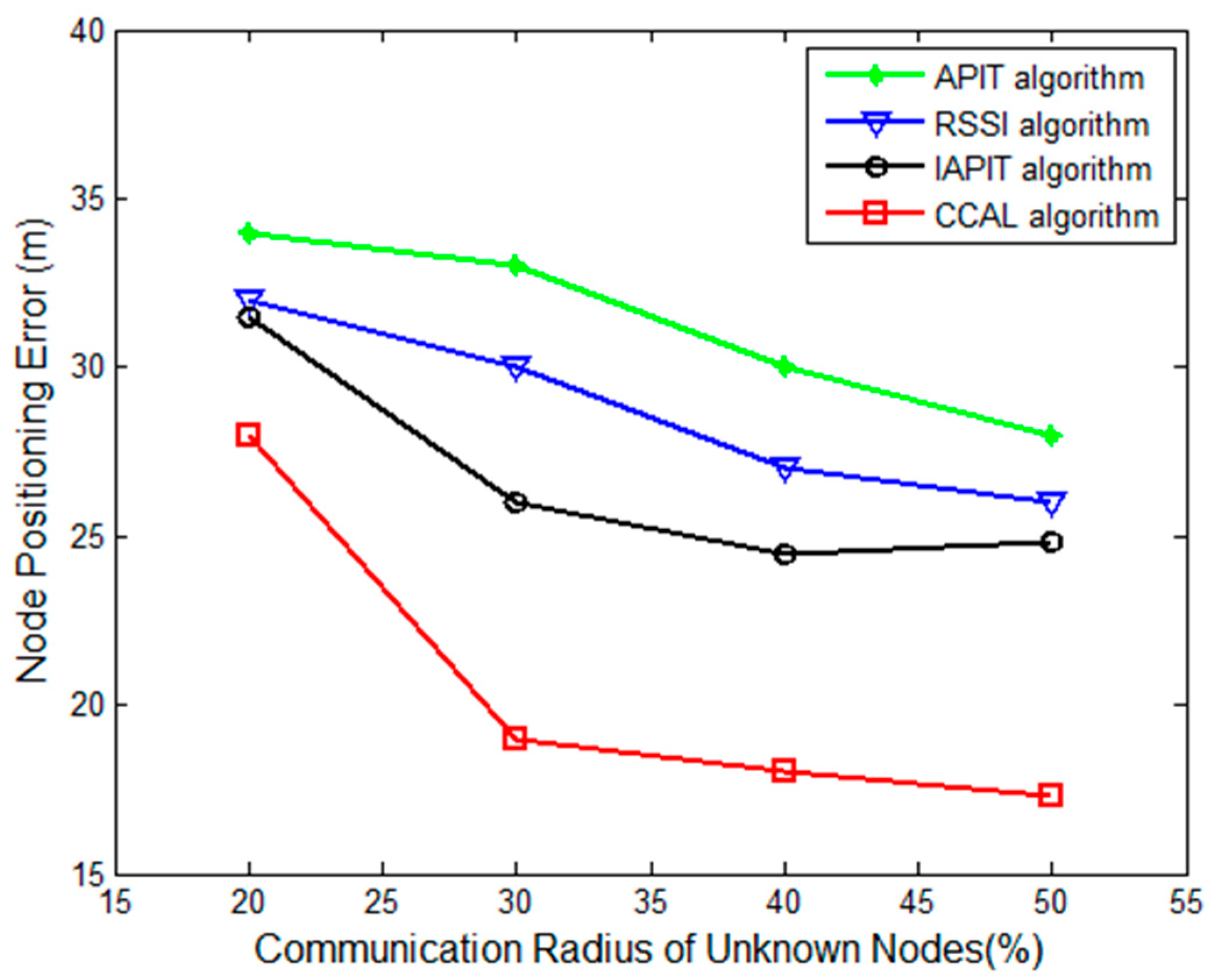 Algorithms 10 00131 g009