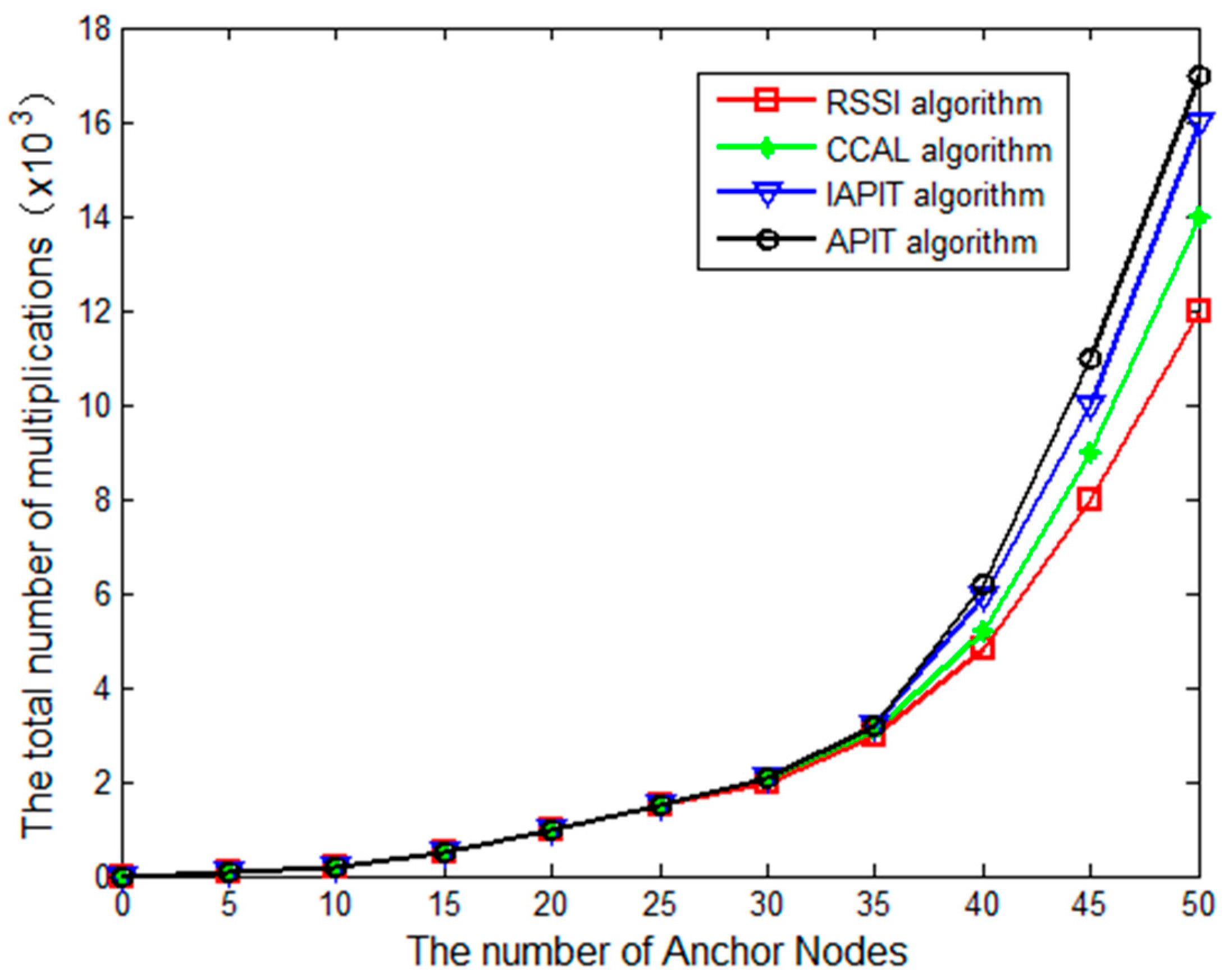 Algorithms 10 00131 g010