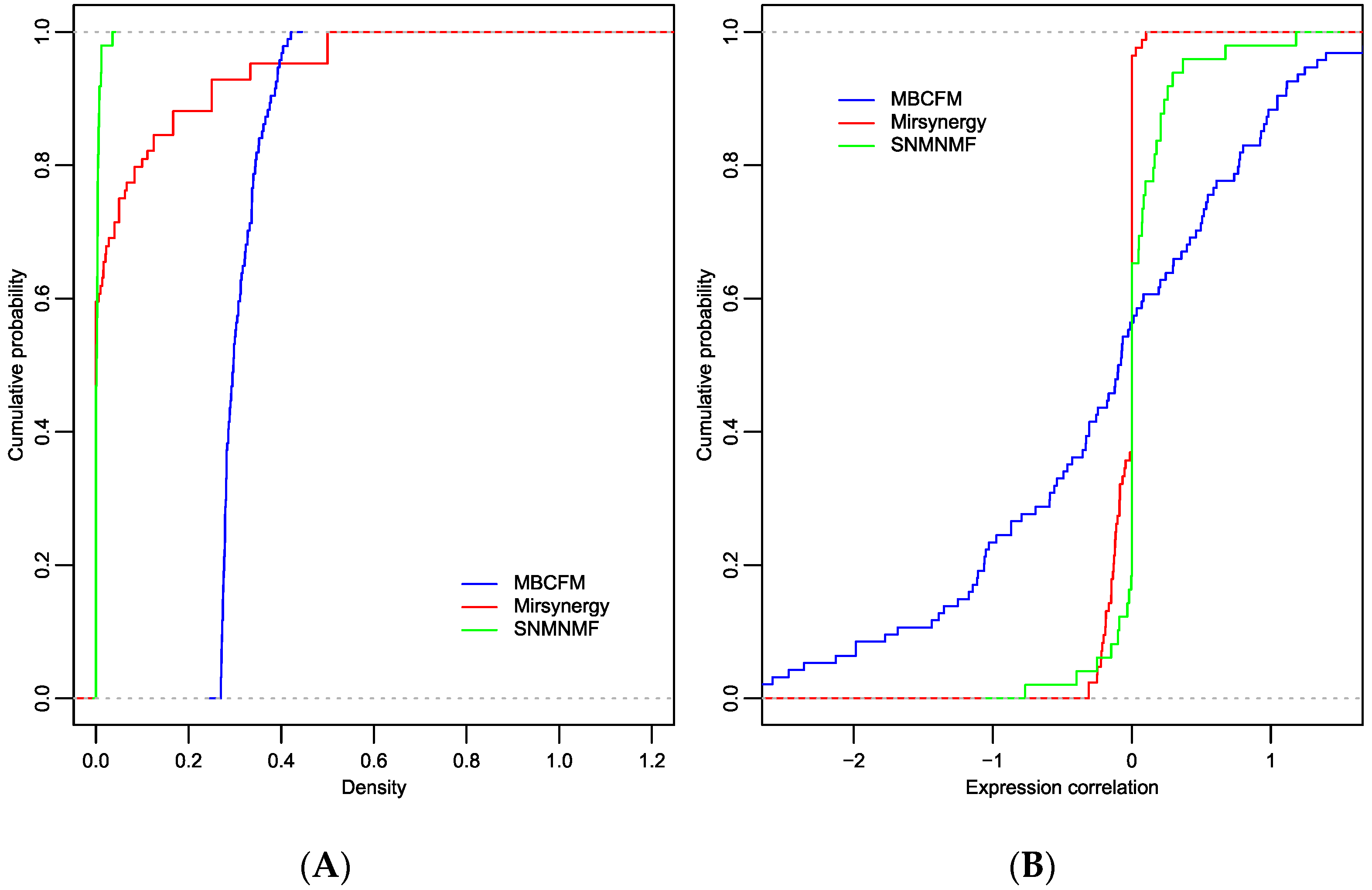 Algorithms 10 00136 g003