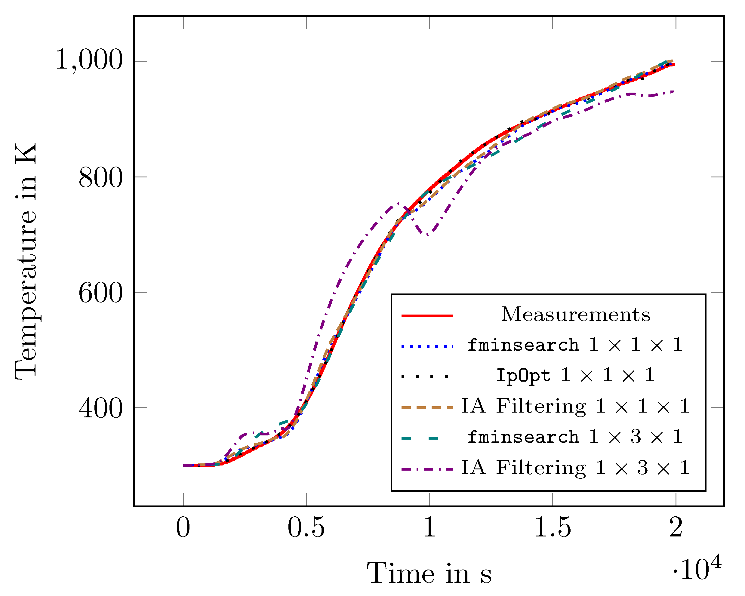 Algorithms 10 00140 g002