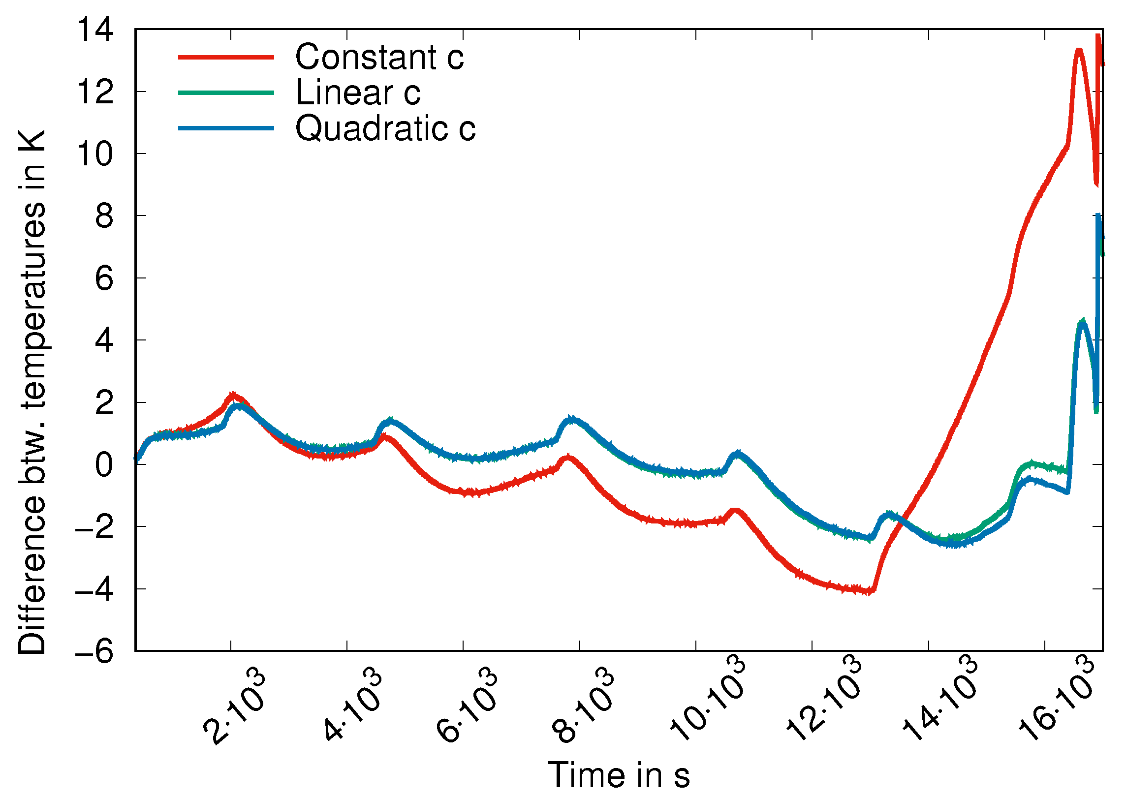 Algorithms 10 00140 g003