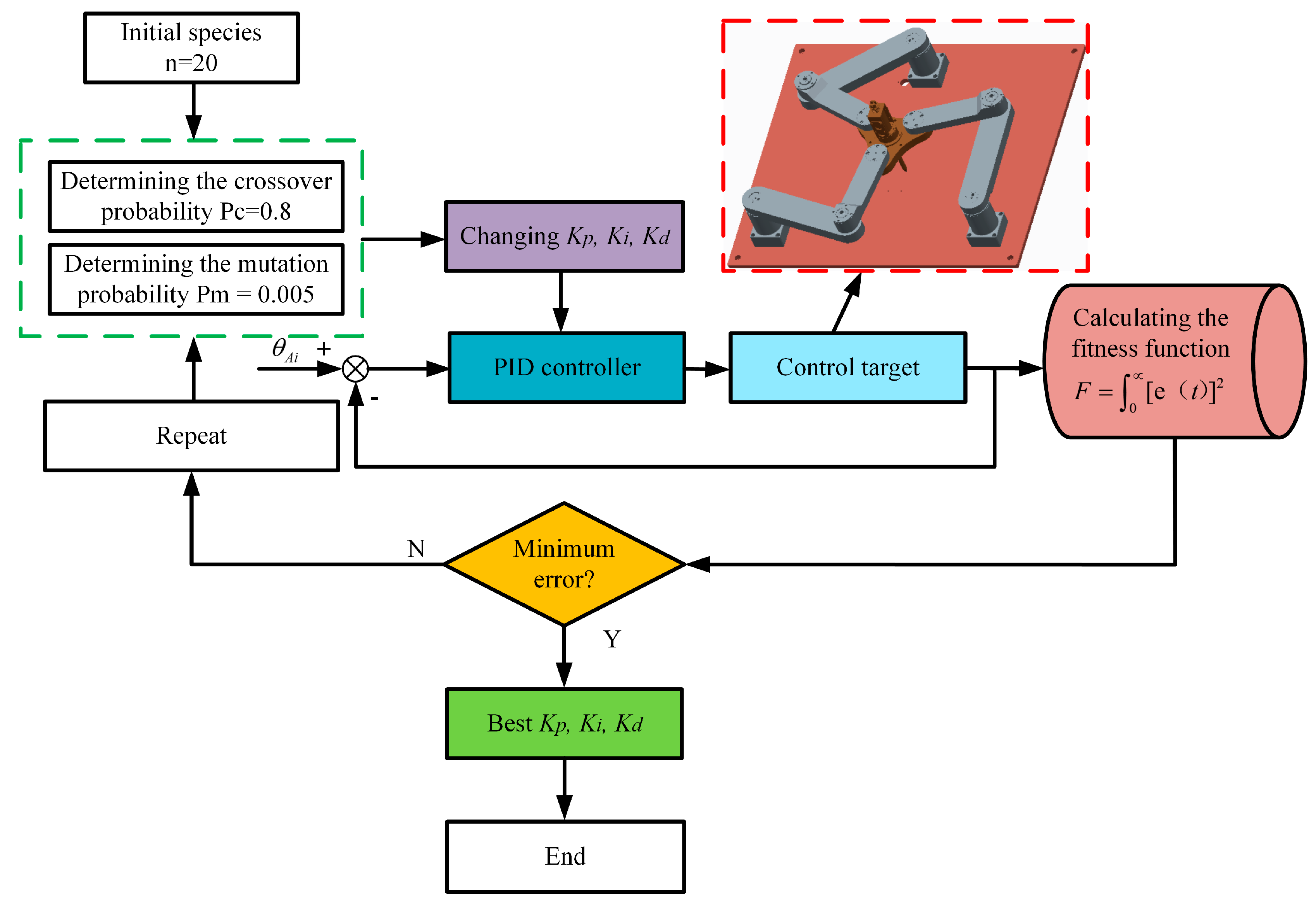 Algorithms 11 00007 g005
