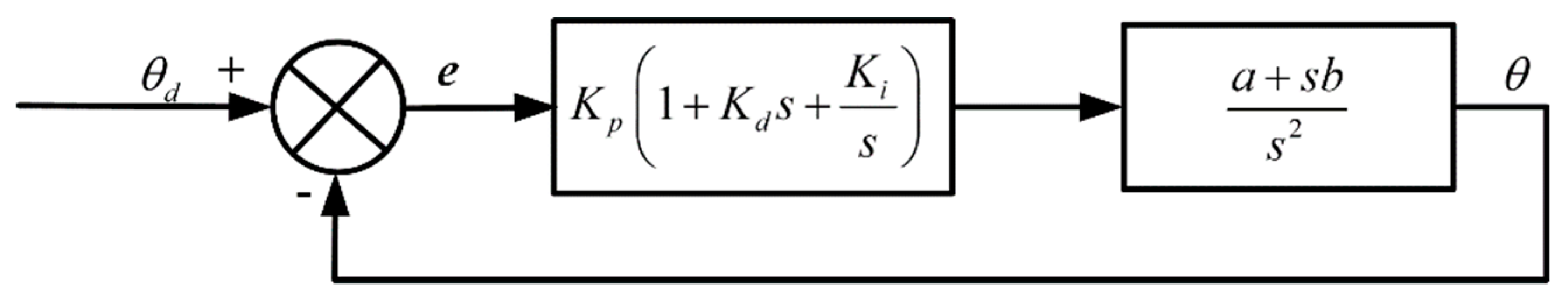 Algorithms 11 00007 g006