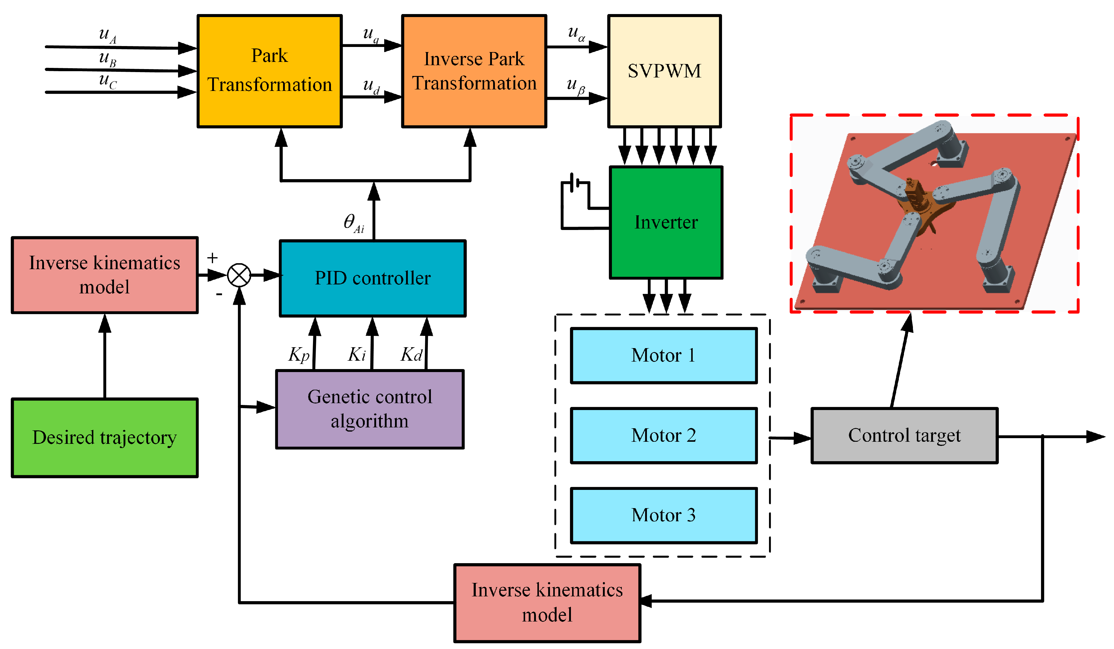 Algorithms 11 00007 g007