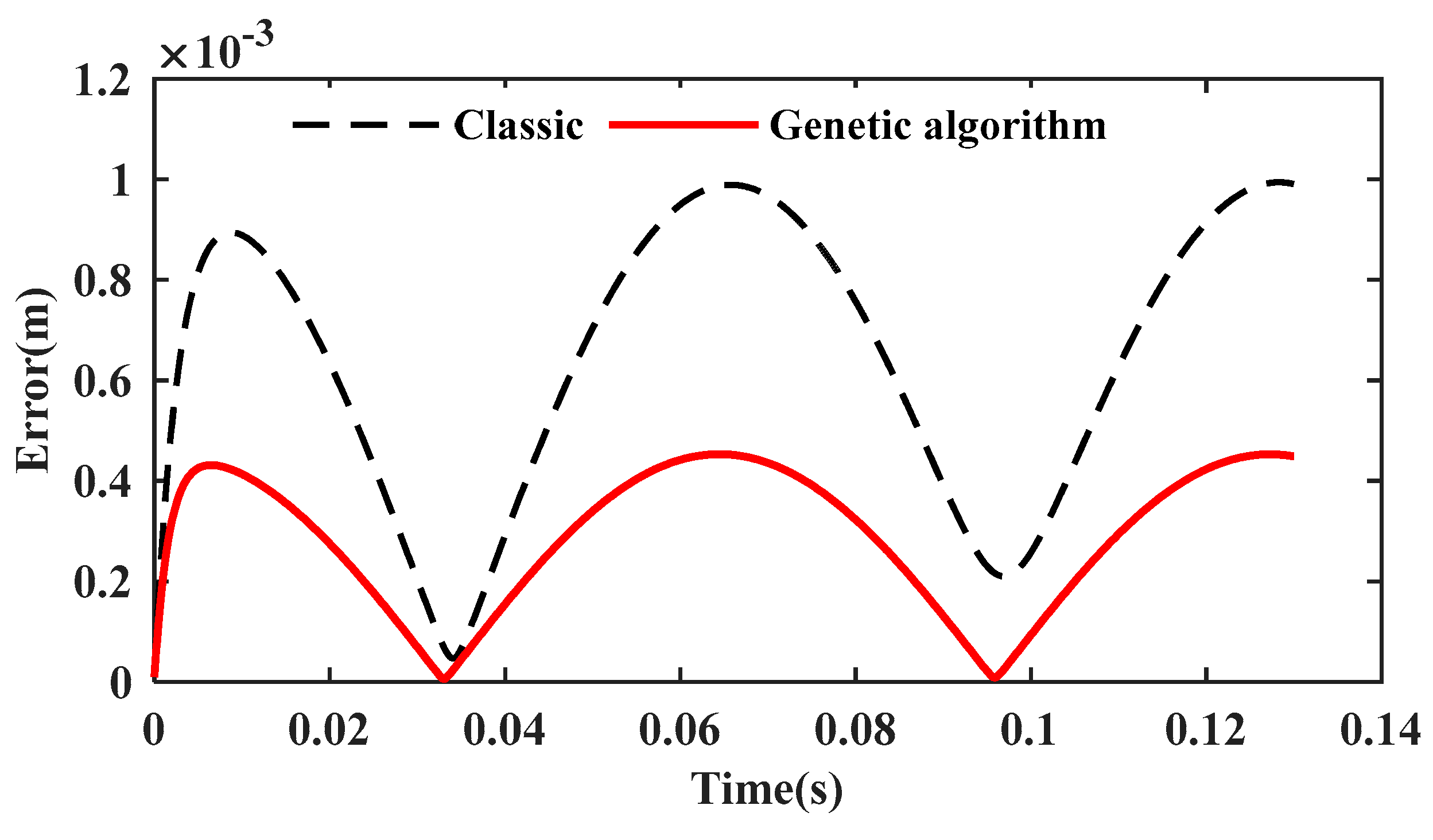 Algorithms 11 00007 g008