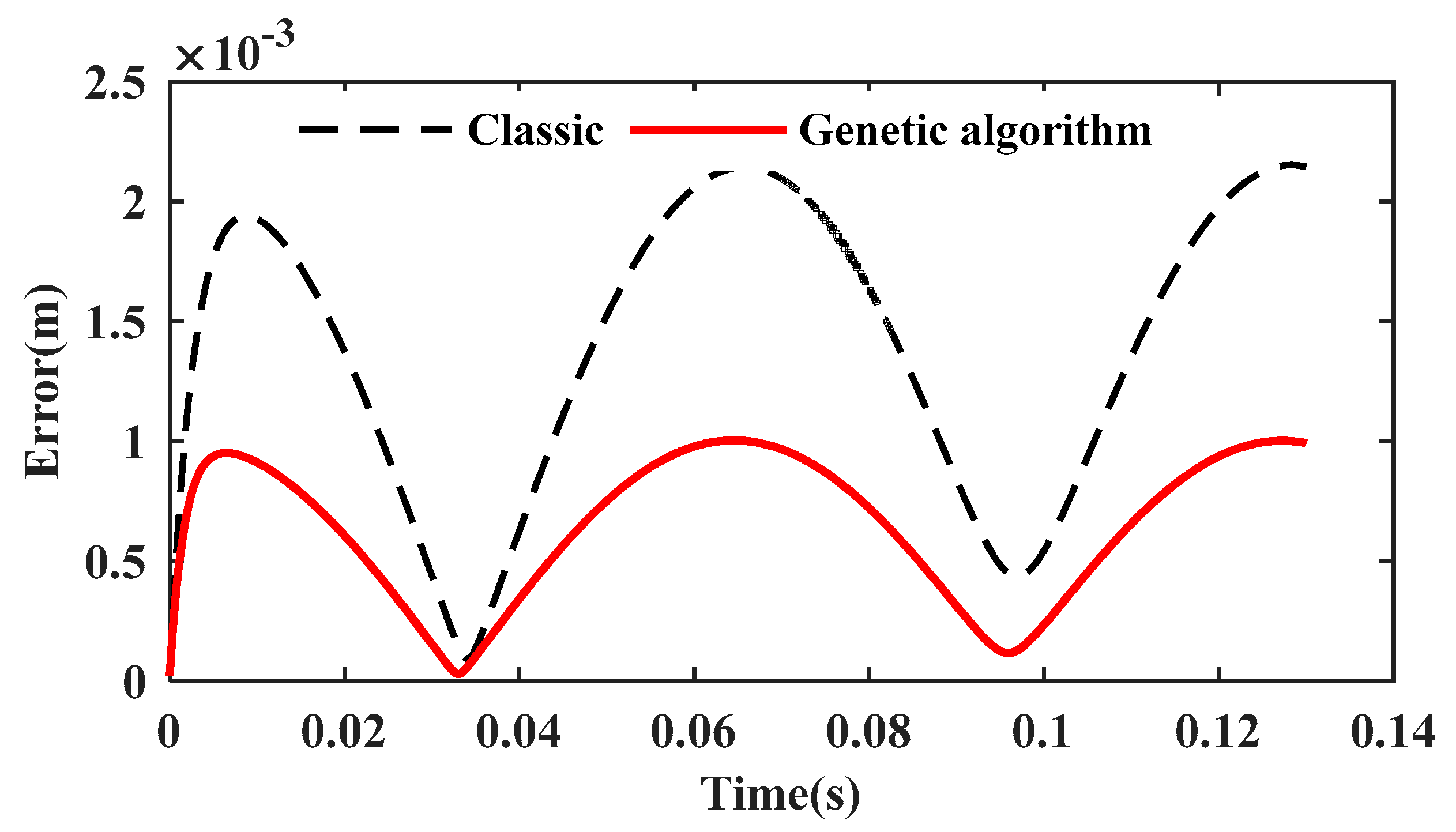 Algorithms 11 00007 g010