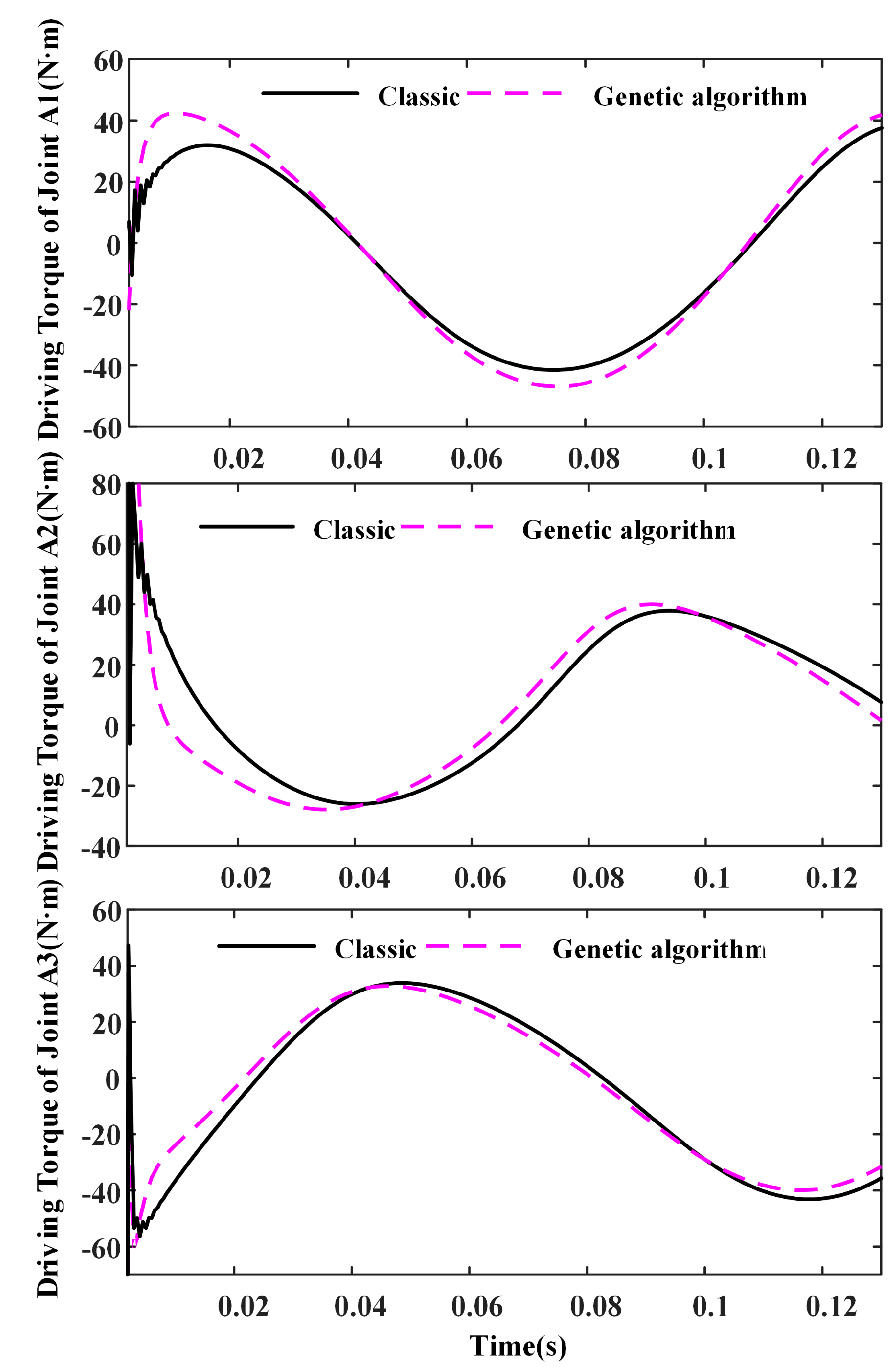 Algorithms 11 00007 g012