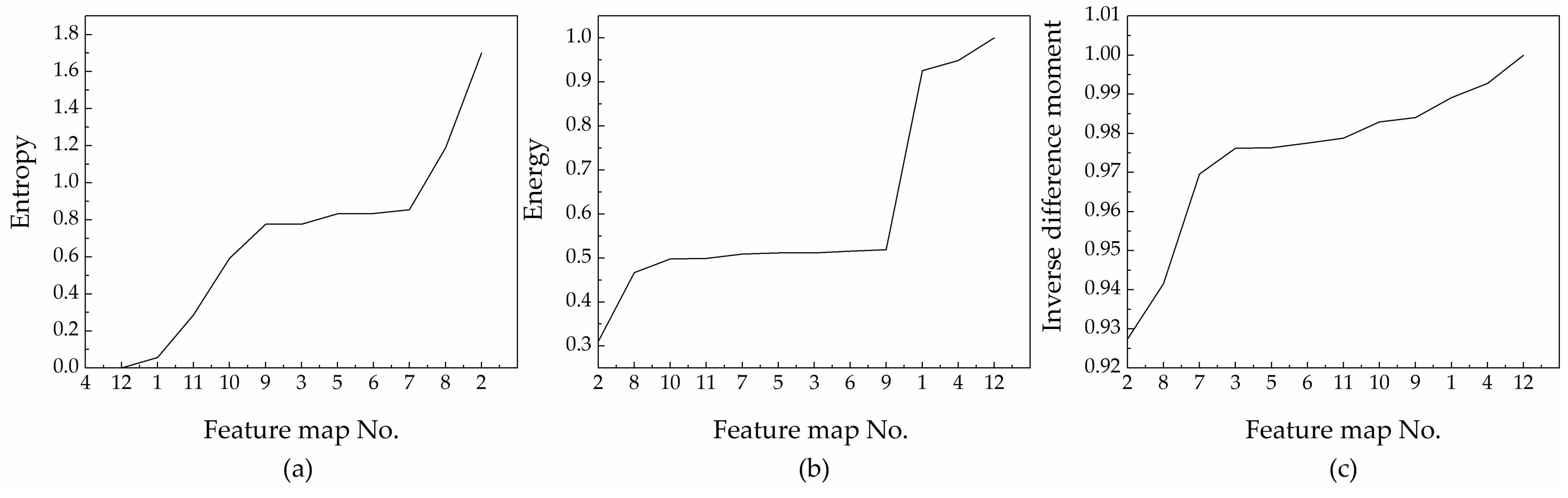 Algorithms 11 00009 g004