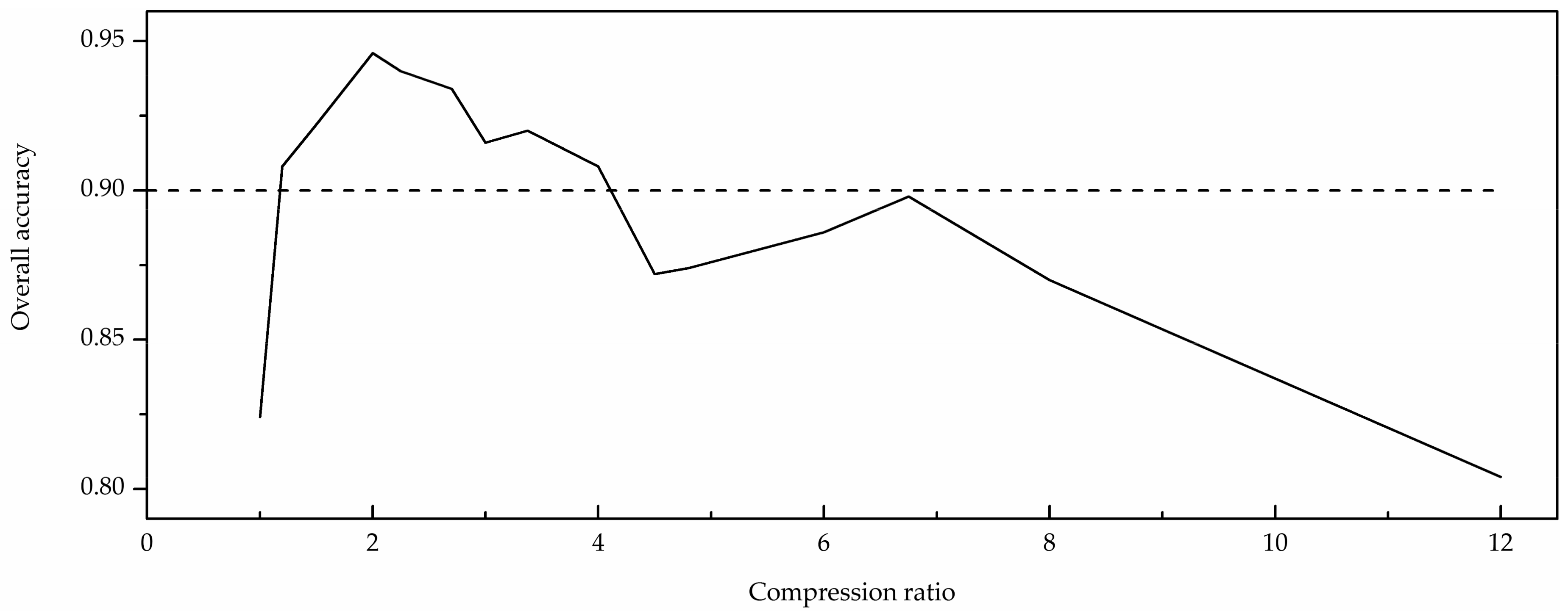 Algorithms 11 00009 g006