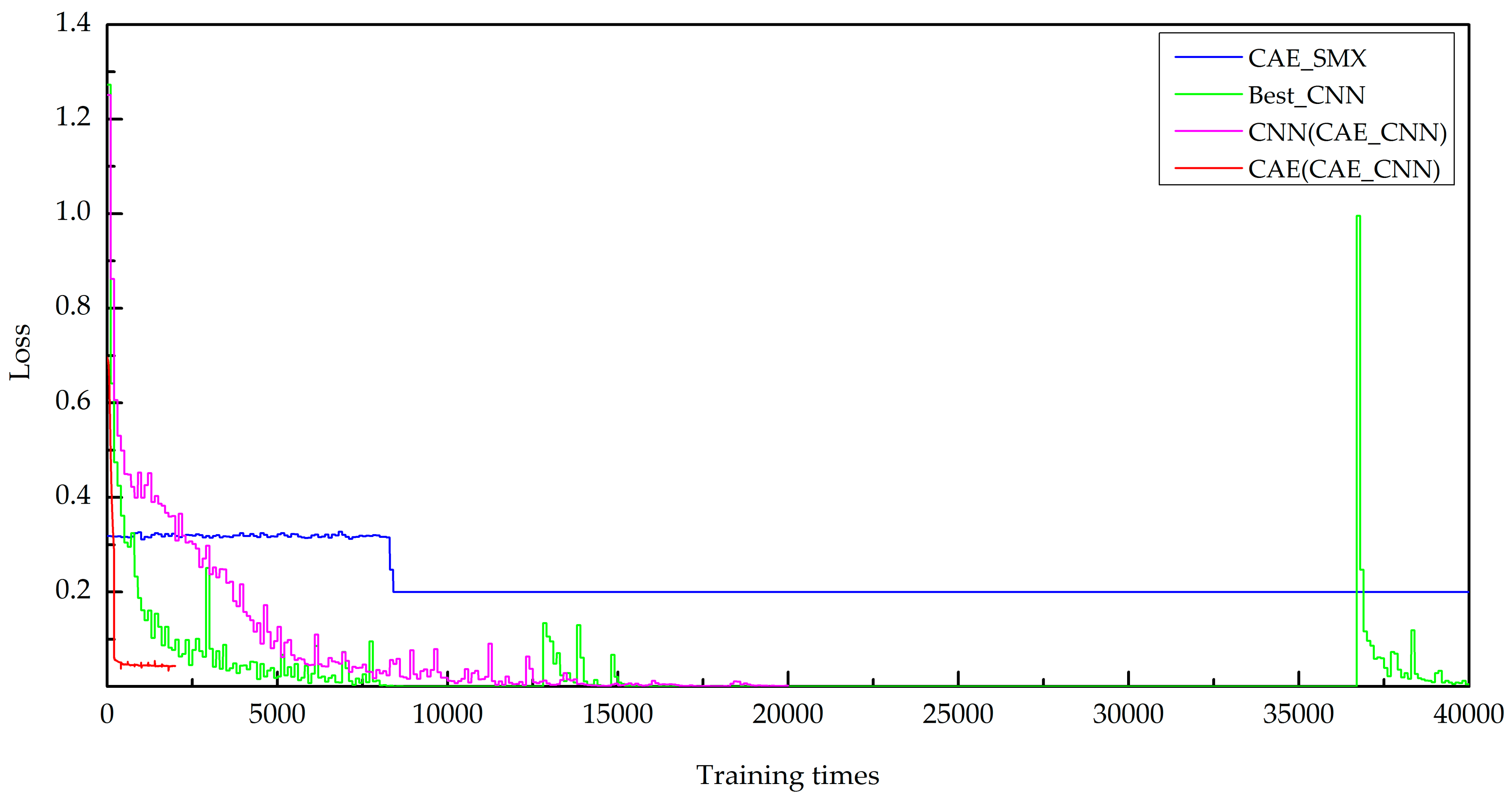 Algorithms 11 00009 g008