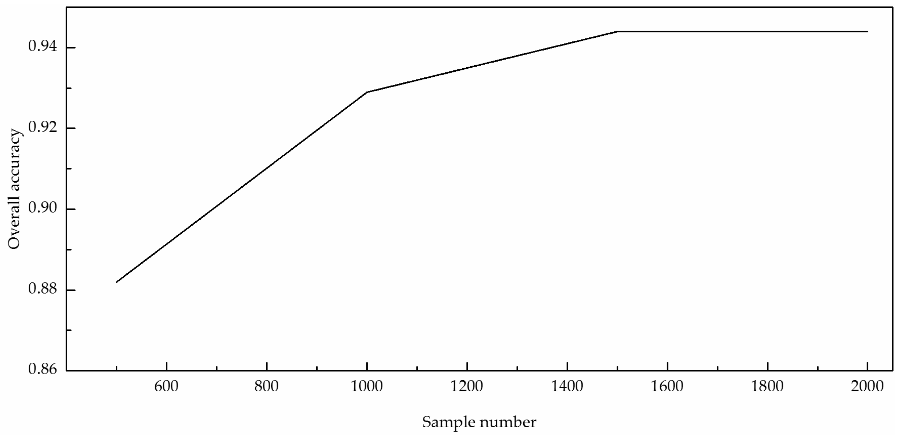 Algorithms 11 00009 g009