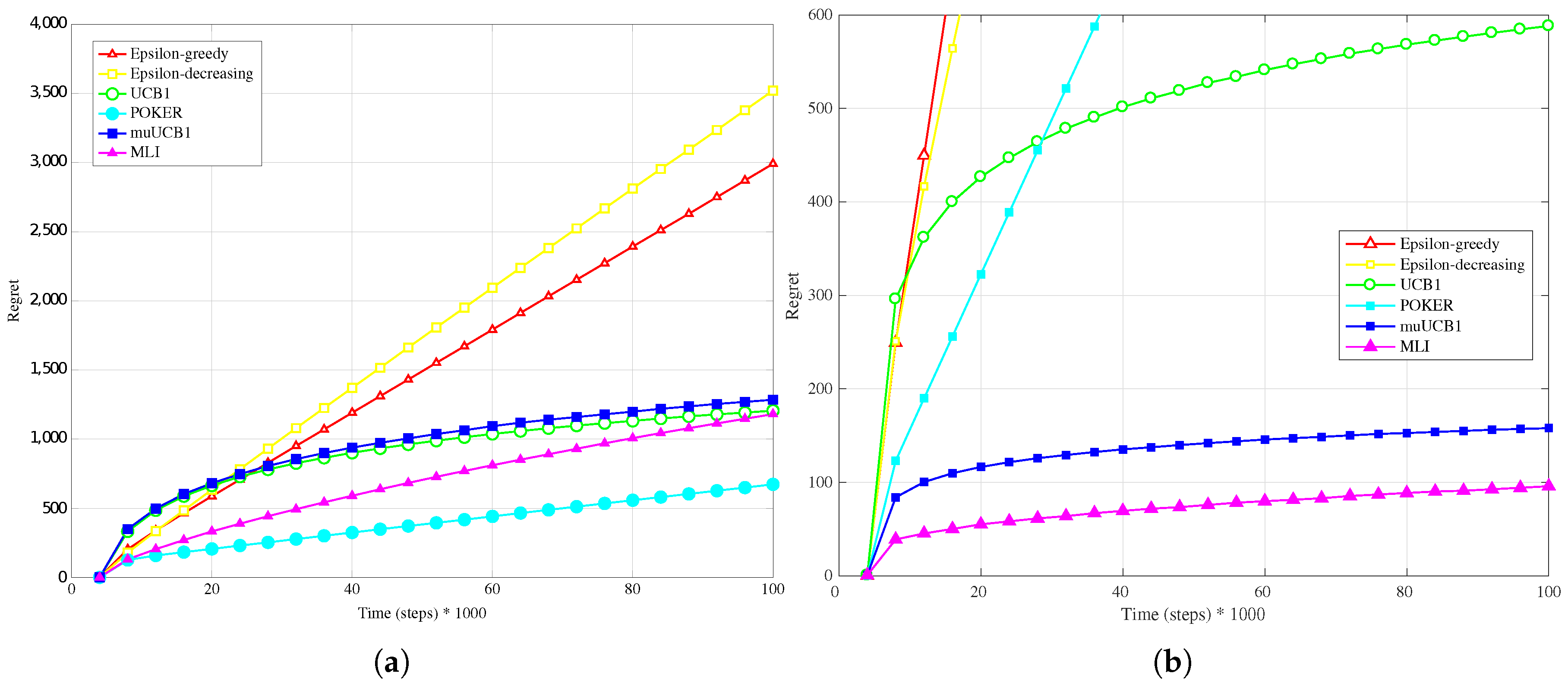 Algorithms 11 00013 g002