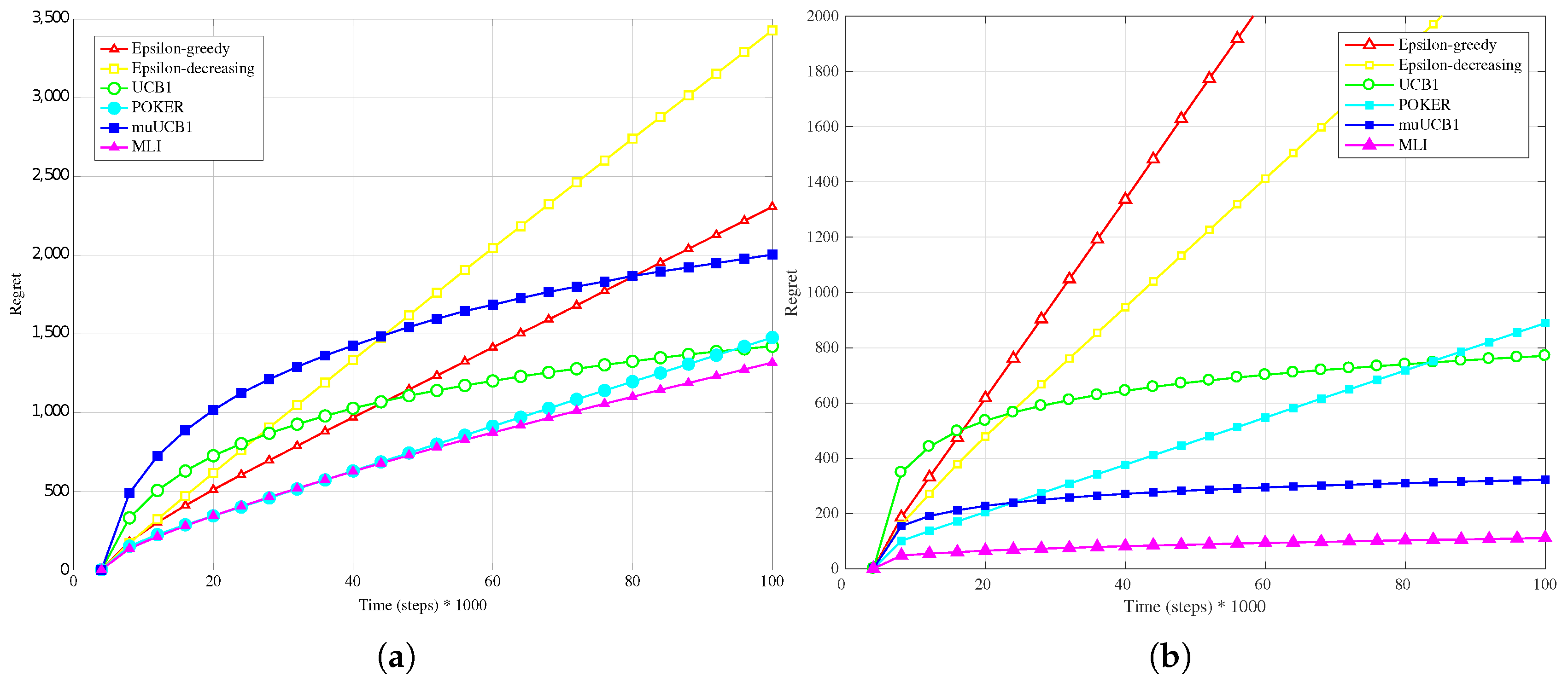 Algorithms 11 00013 g005
