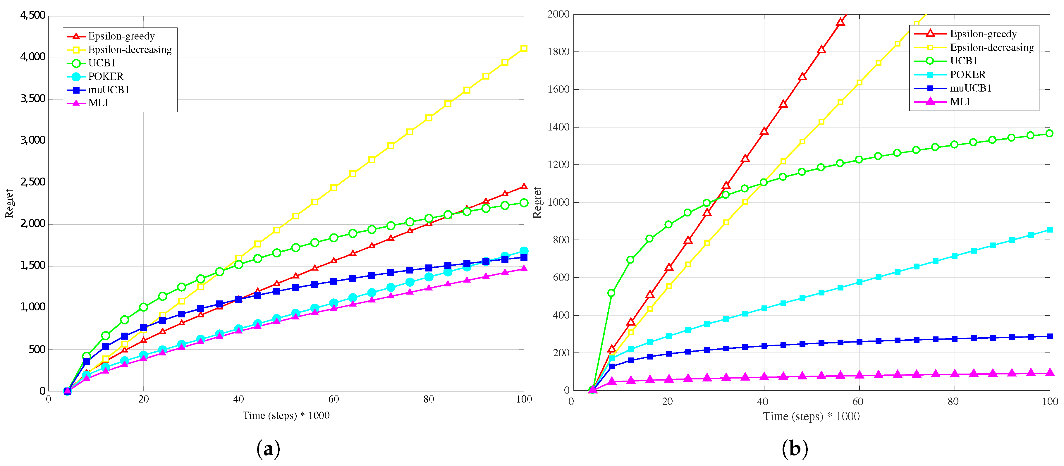 Algorithms 11 00013 g006