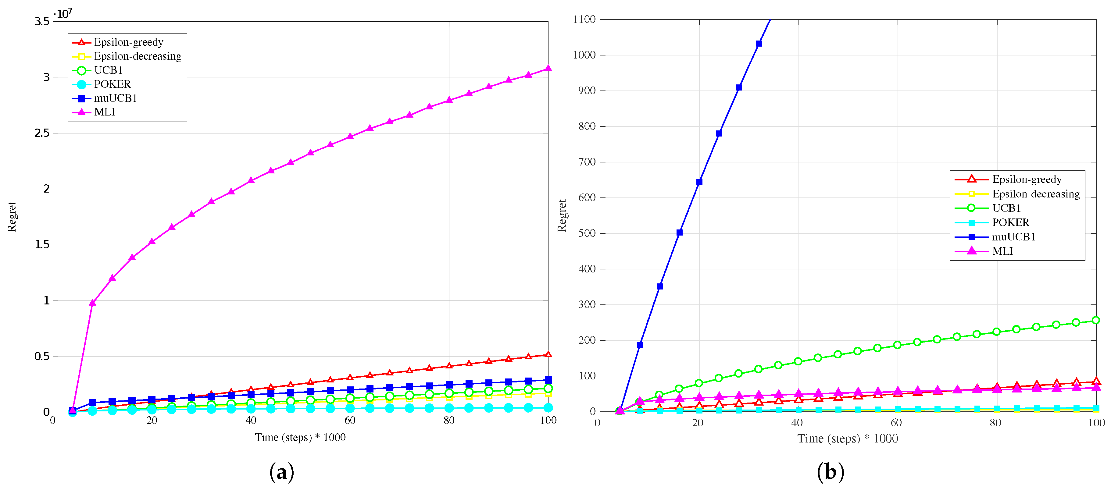 Algorithms 11 00013 g011