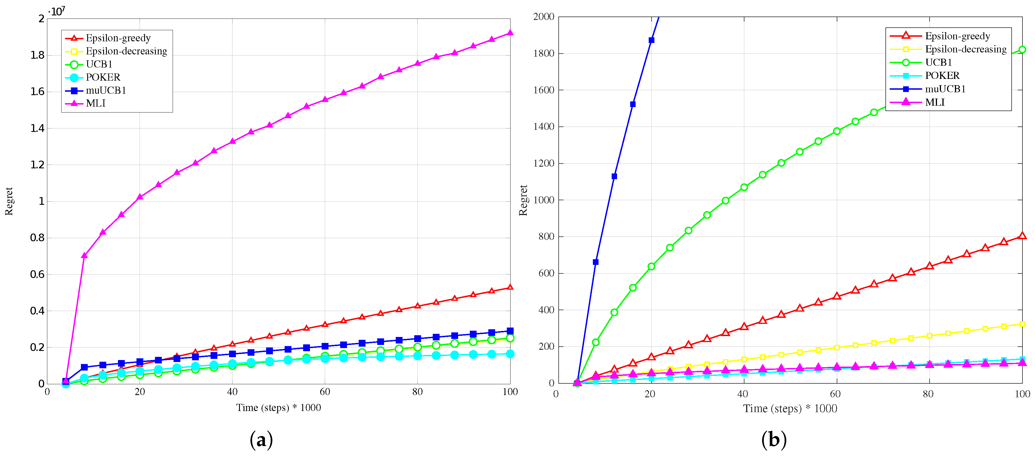 Algorithms 11 00013 g012