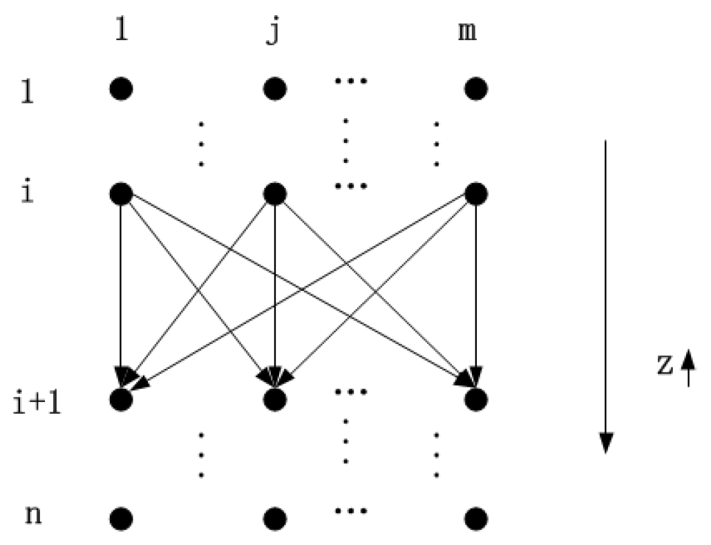 Algorithms 11 00016 g003
