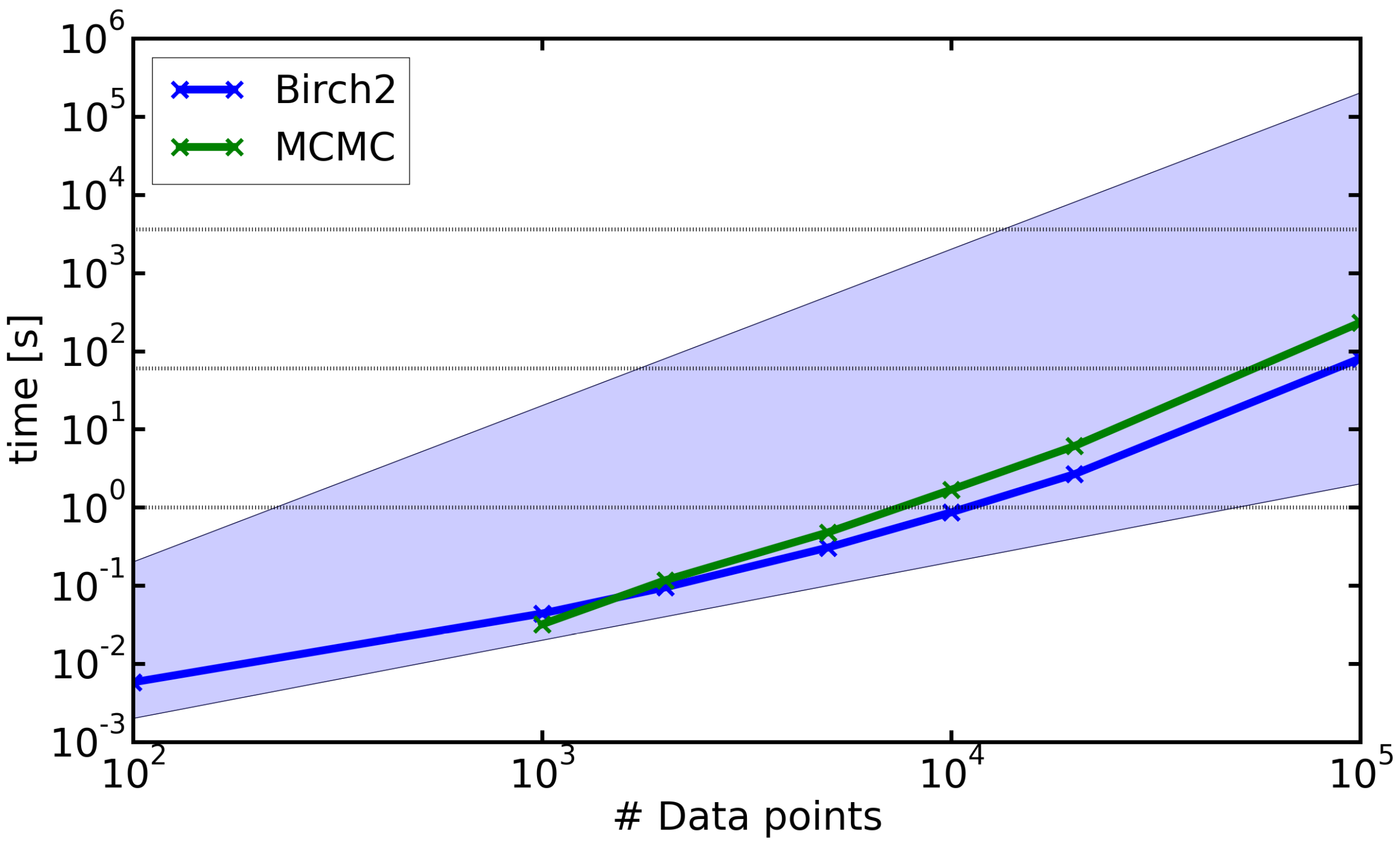 Algorithms 11 00019 g009