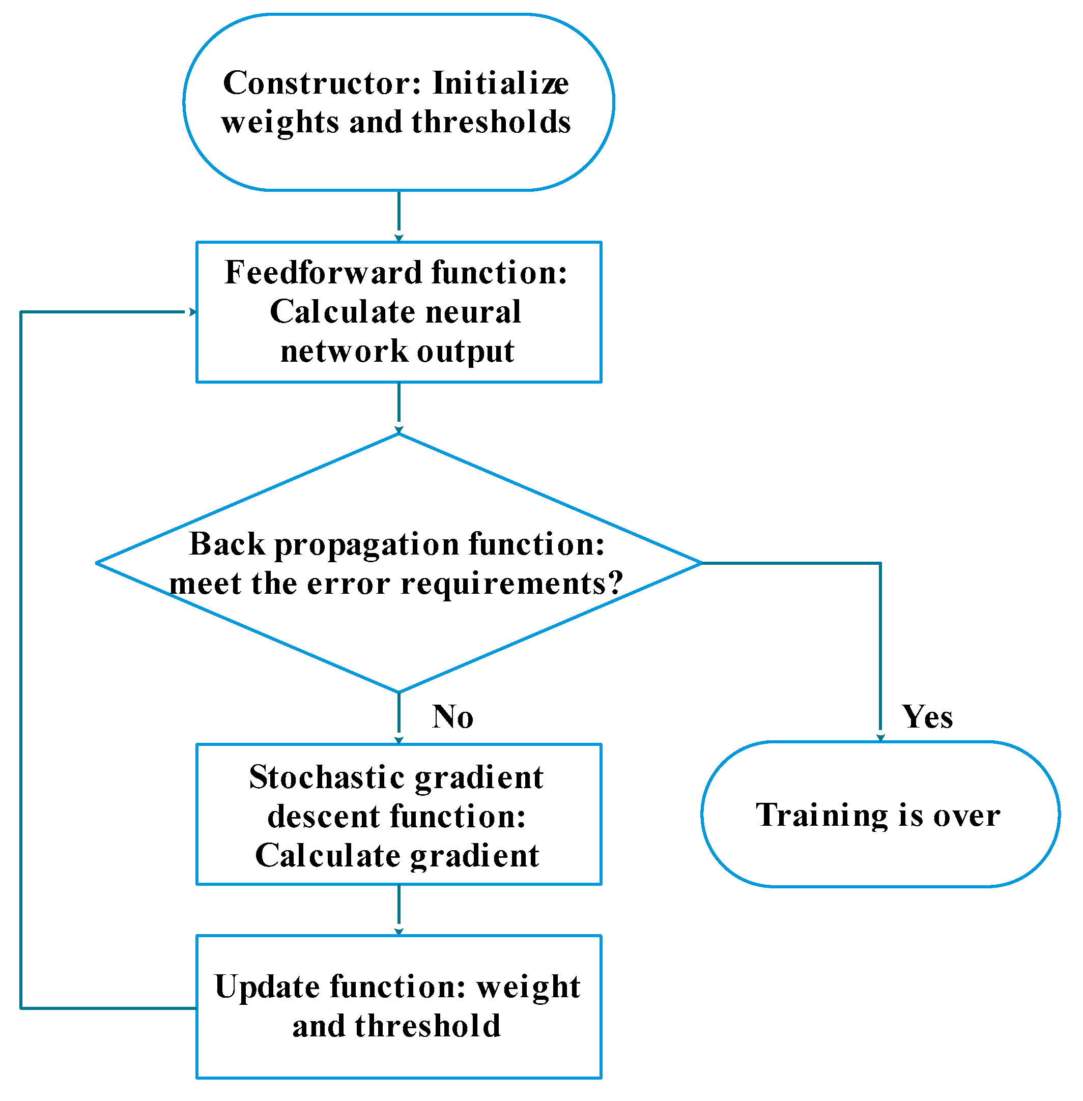 Algorithms 11 00021 g009