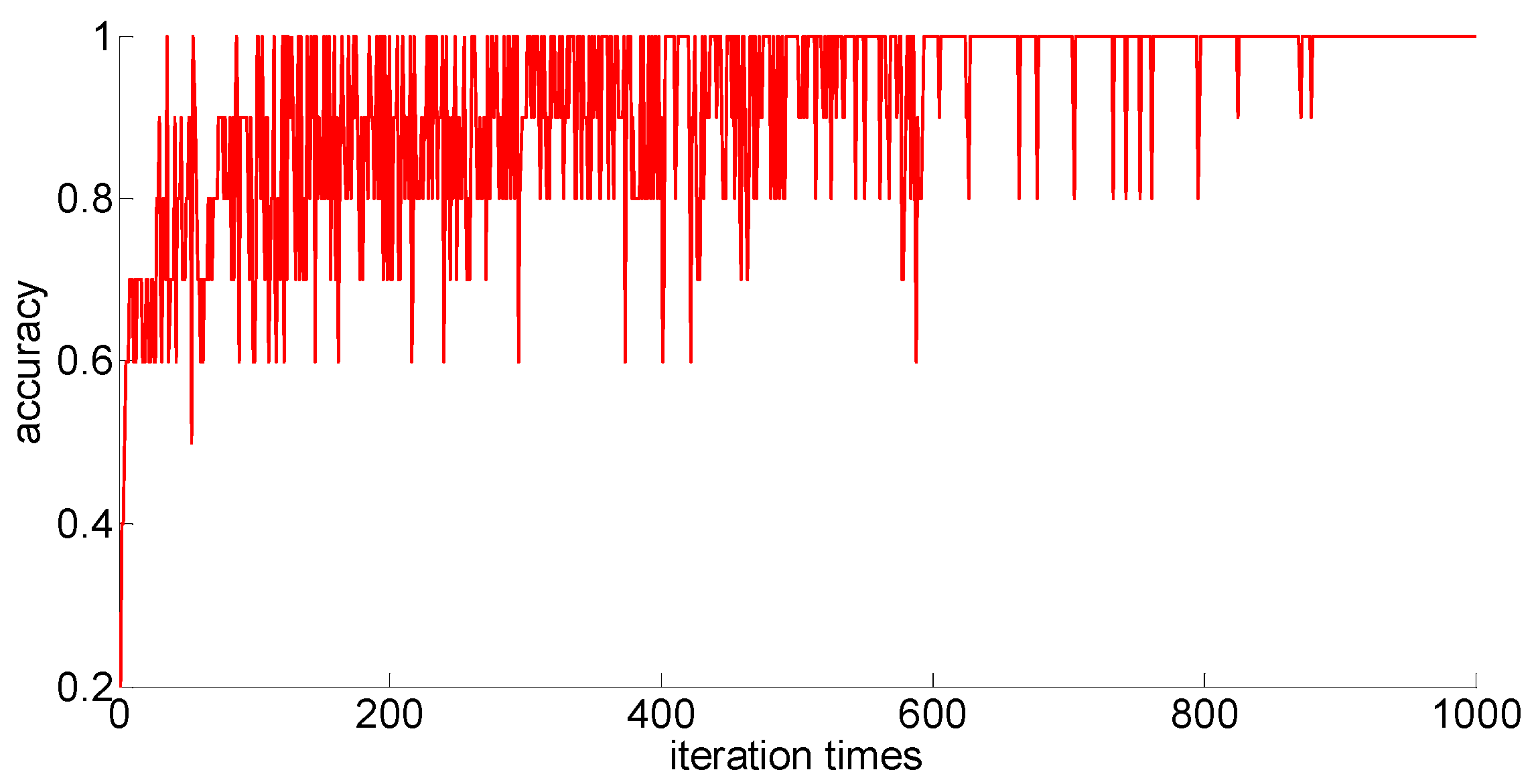 Algorithms 11 00021 g010