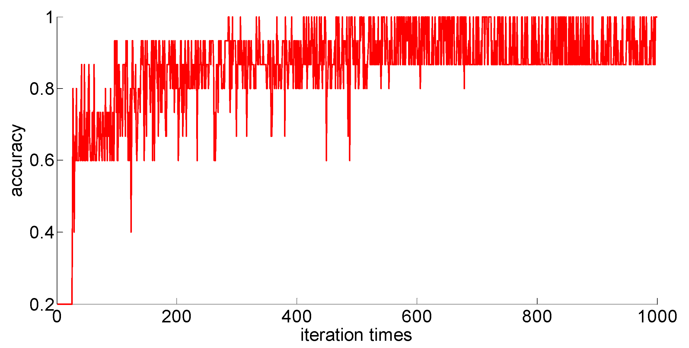Algorithms 11 00021 g011