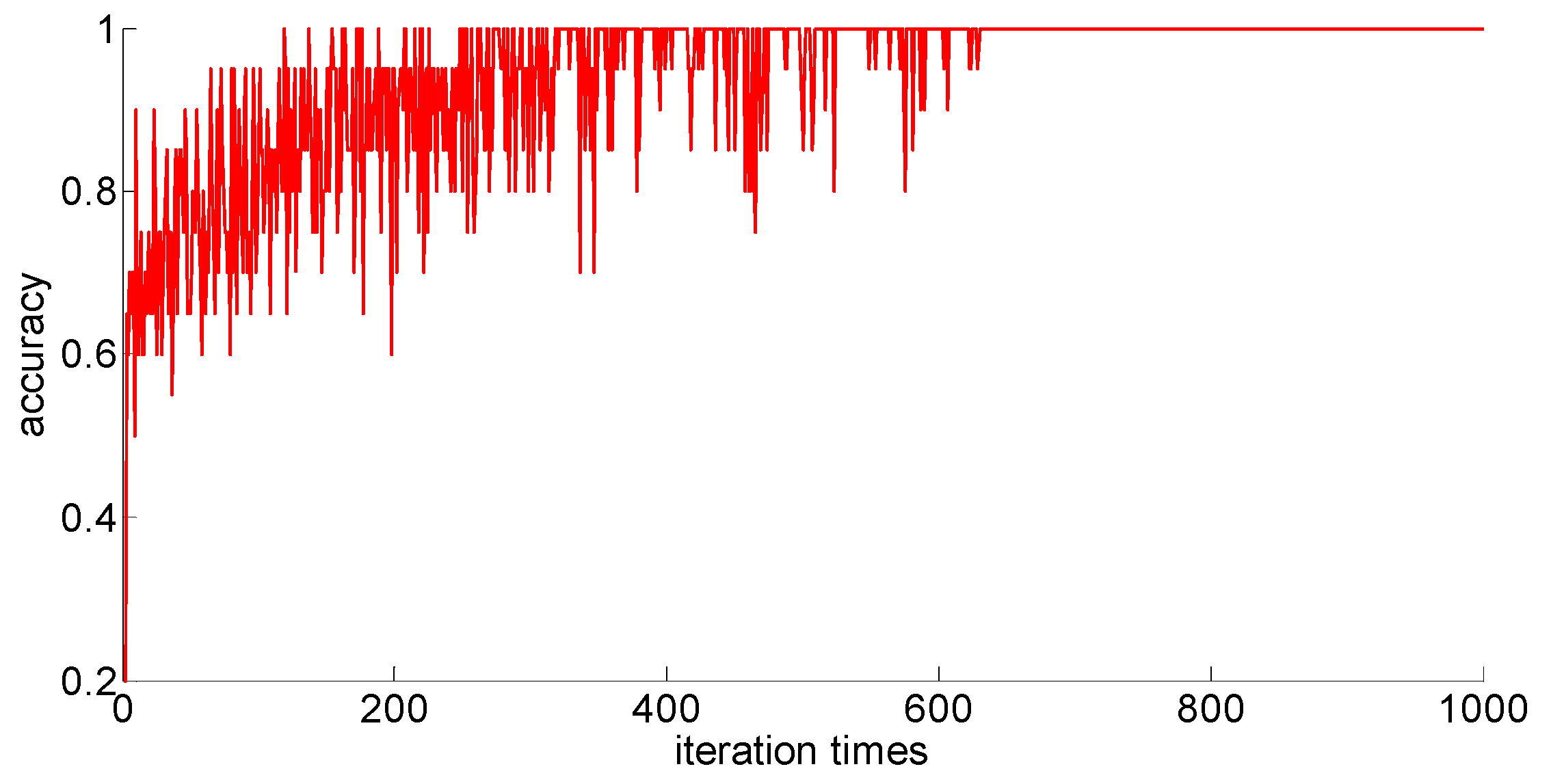 Algorithms 11 00021 g012