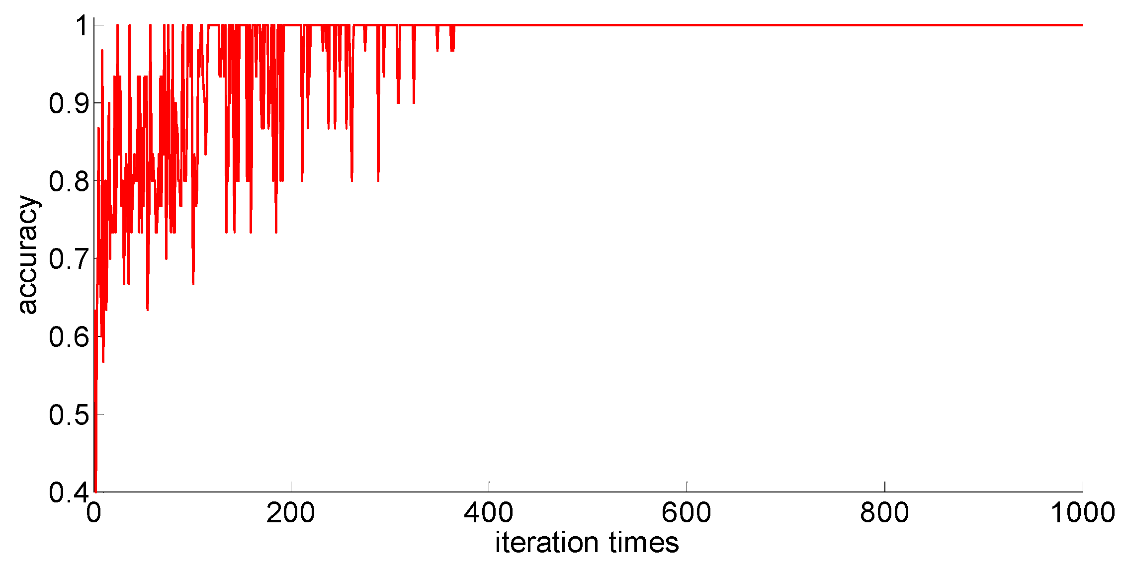 Algorithms 11 00021 g014