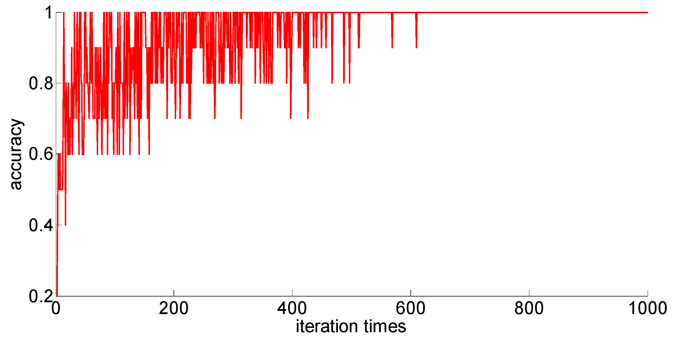 Algorithms 11 00021 g015