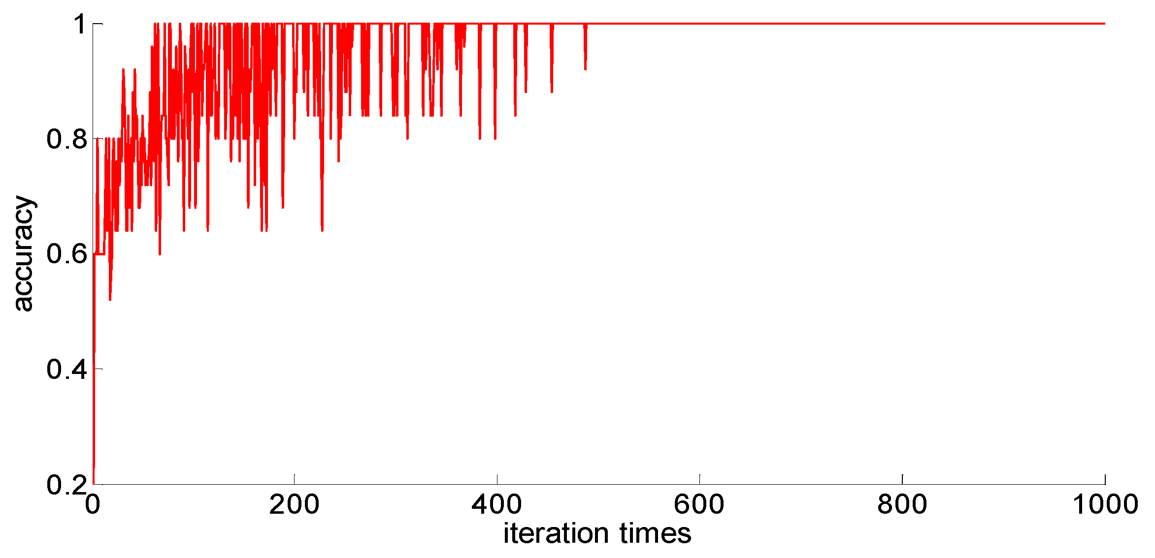 Algorithms 11 00021 g017