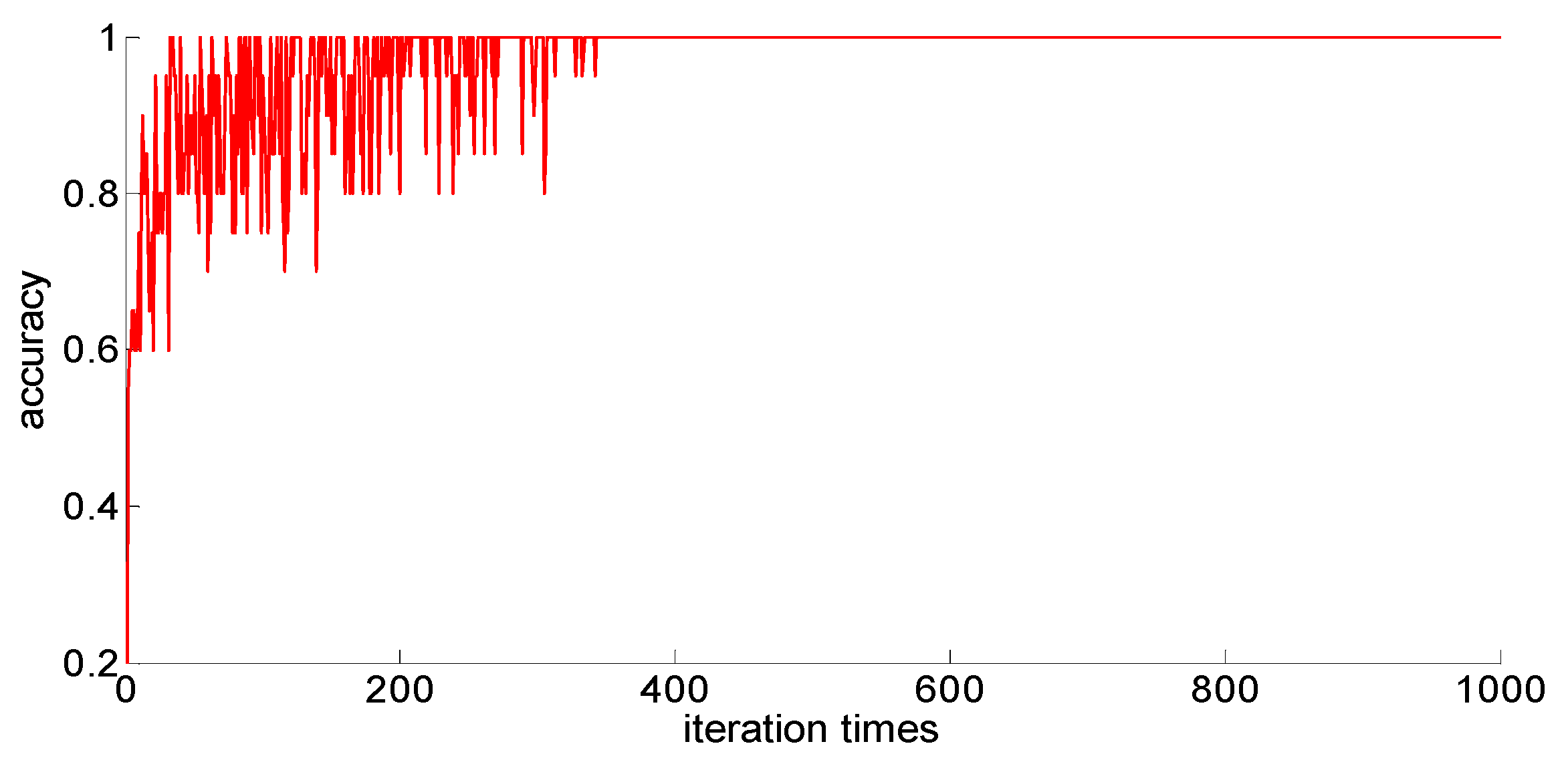 Algorithms 11 00021 g018
