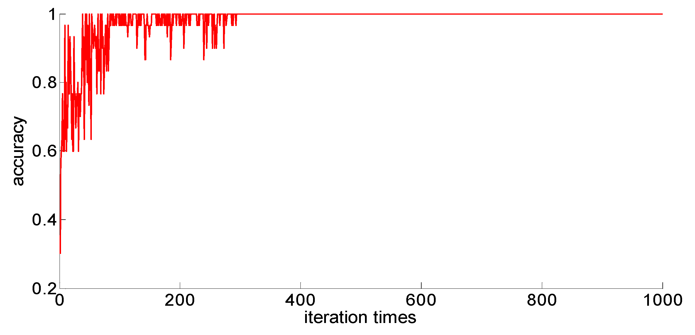 Algorithms 11 00021 g019