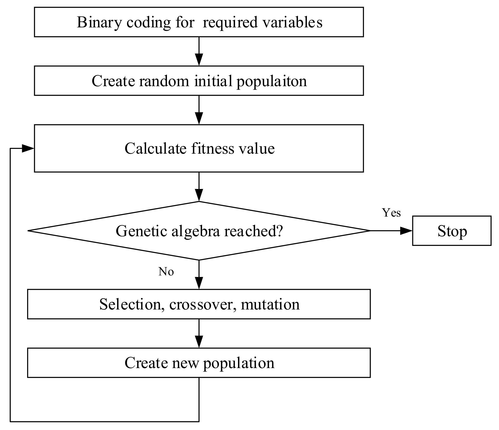 Algorithms 11 00022 g004