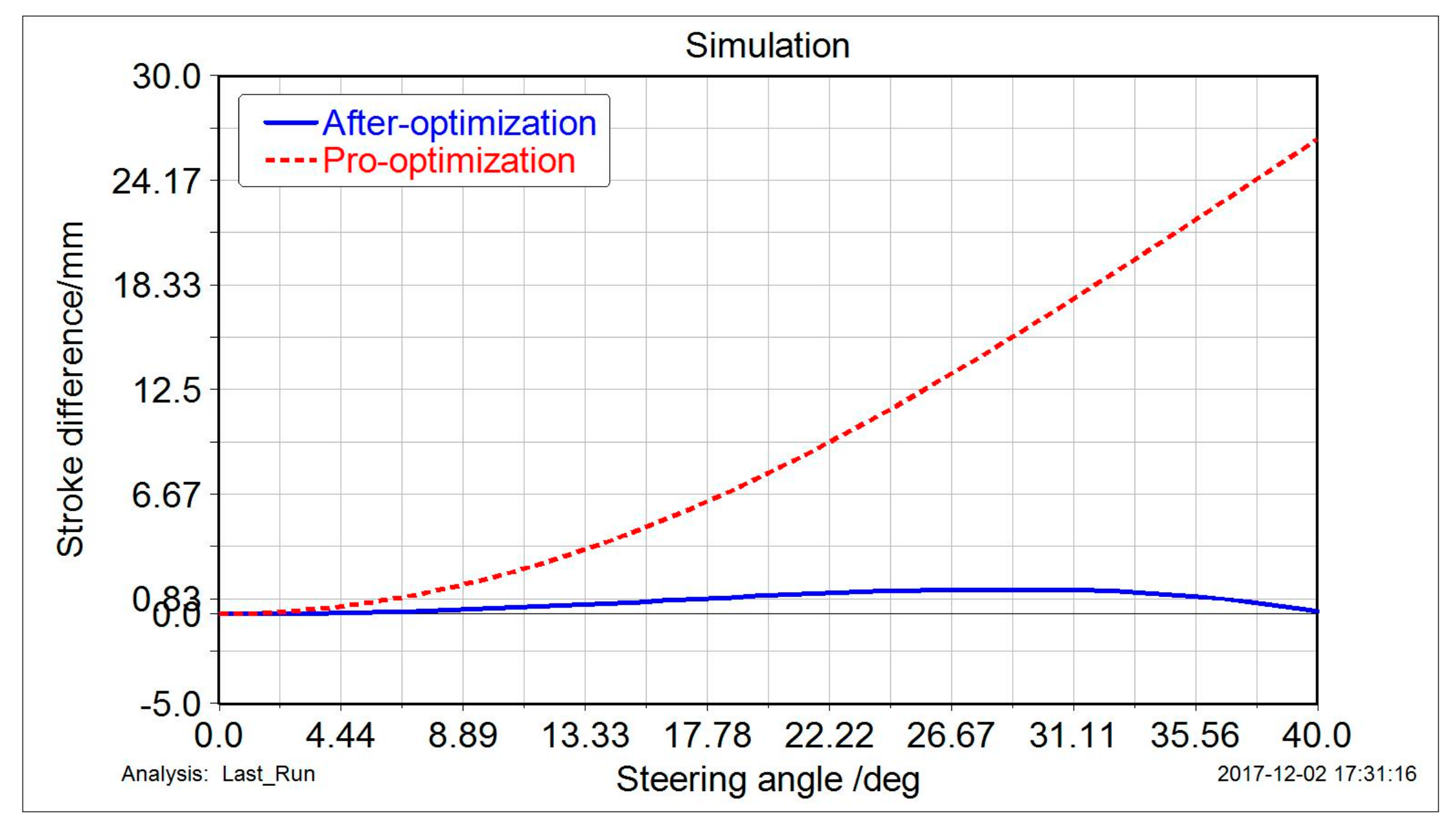 Algorithms 11 00022 g009
