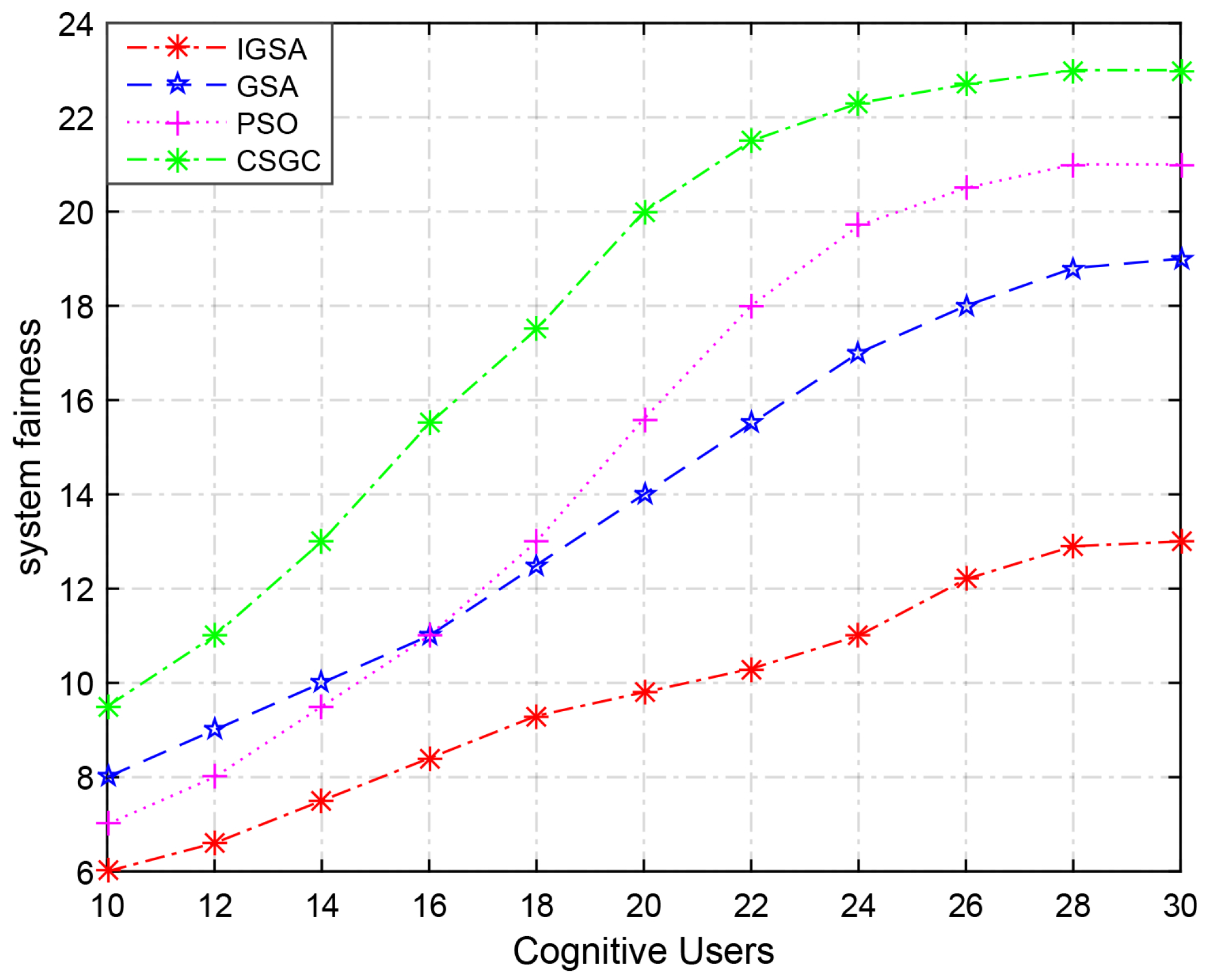 Algorithms 11 00027 g005