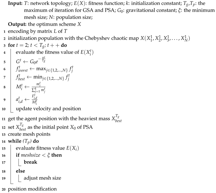 Algorithms 11 00027 i001