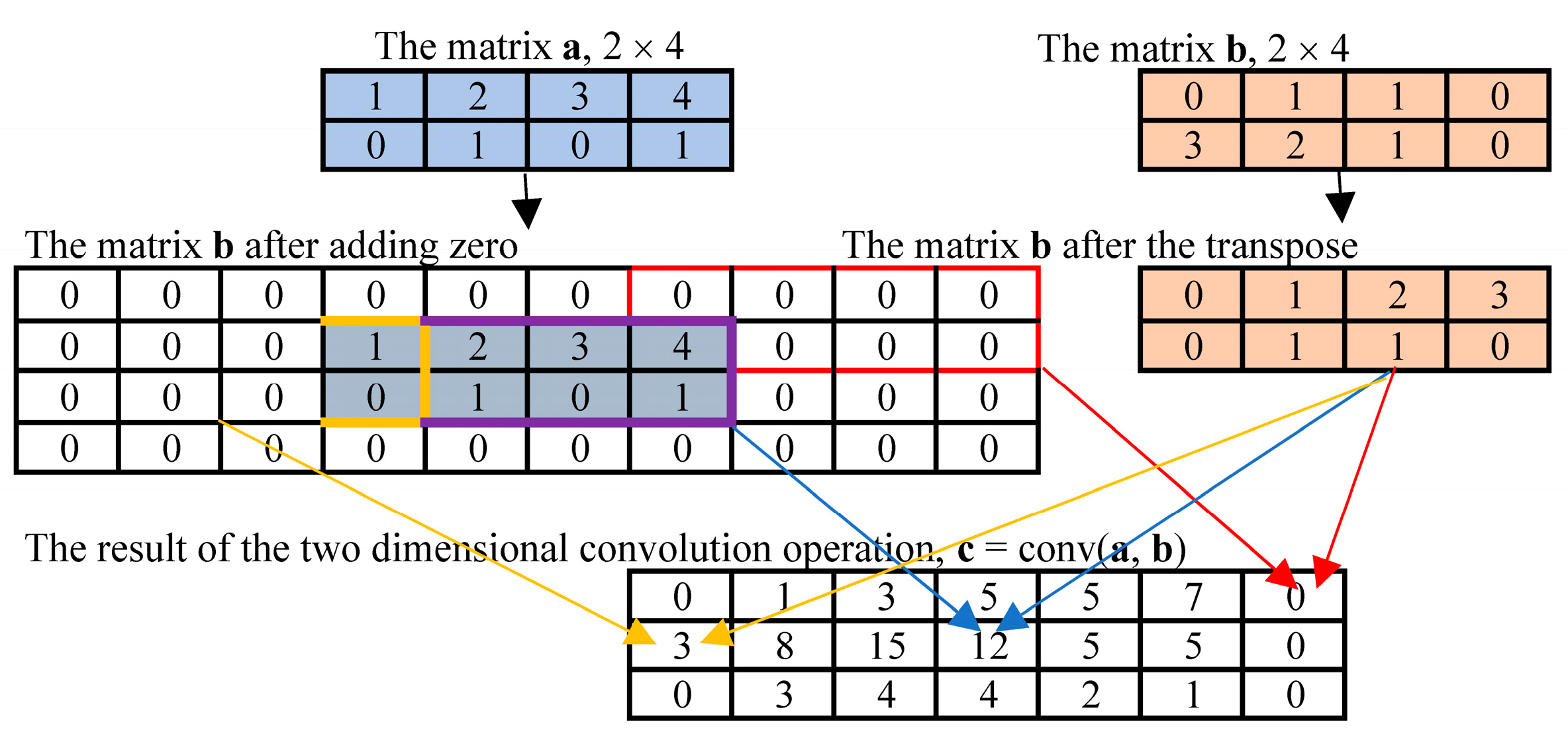 Algorithms 11 00028 g004 Algorithms 11 00028 g004