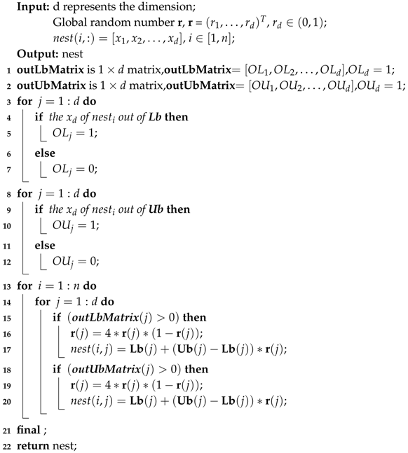 Algorithms 11 00030 i003