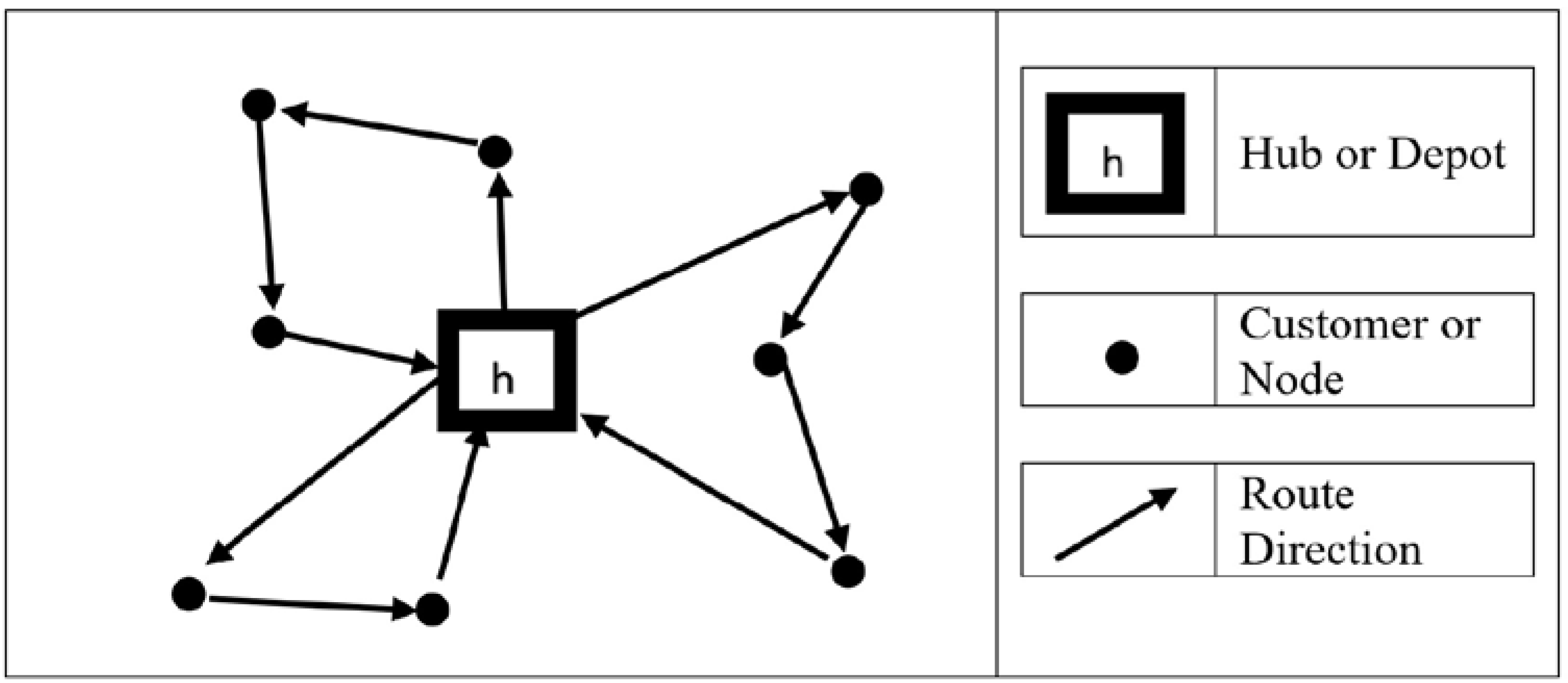 Algorithms 11 00031 g001