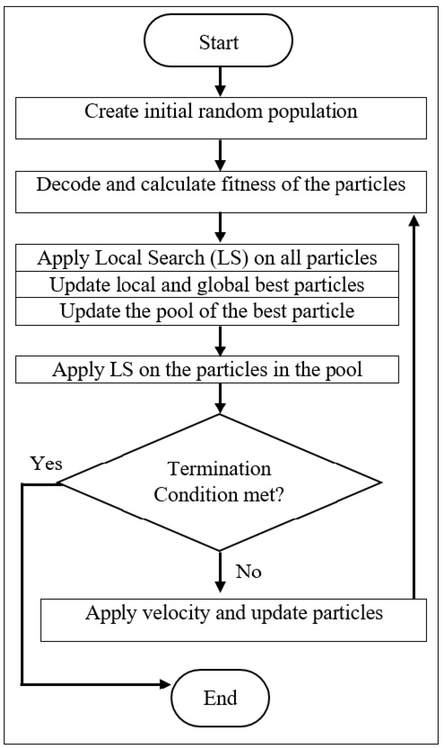 Algorithms 11 00031 g002