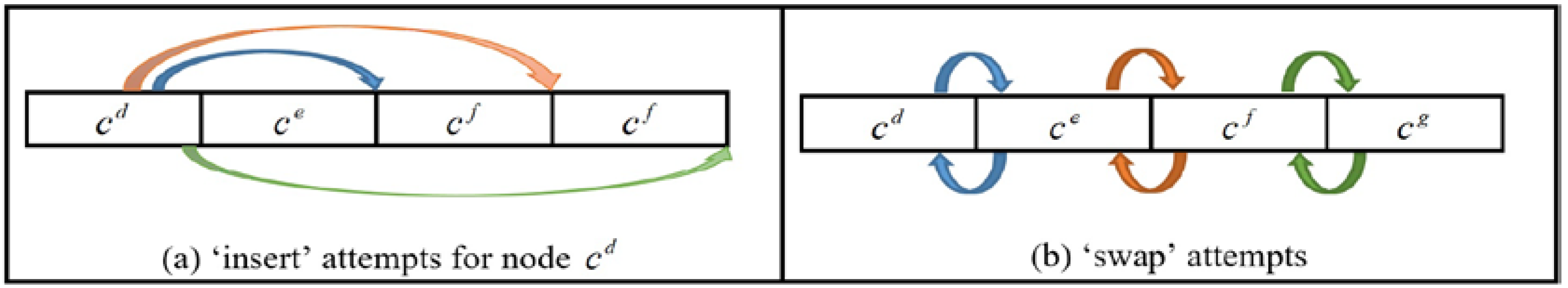 Algorithms 11 00031 g003