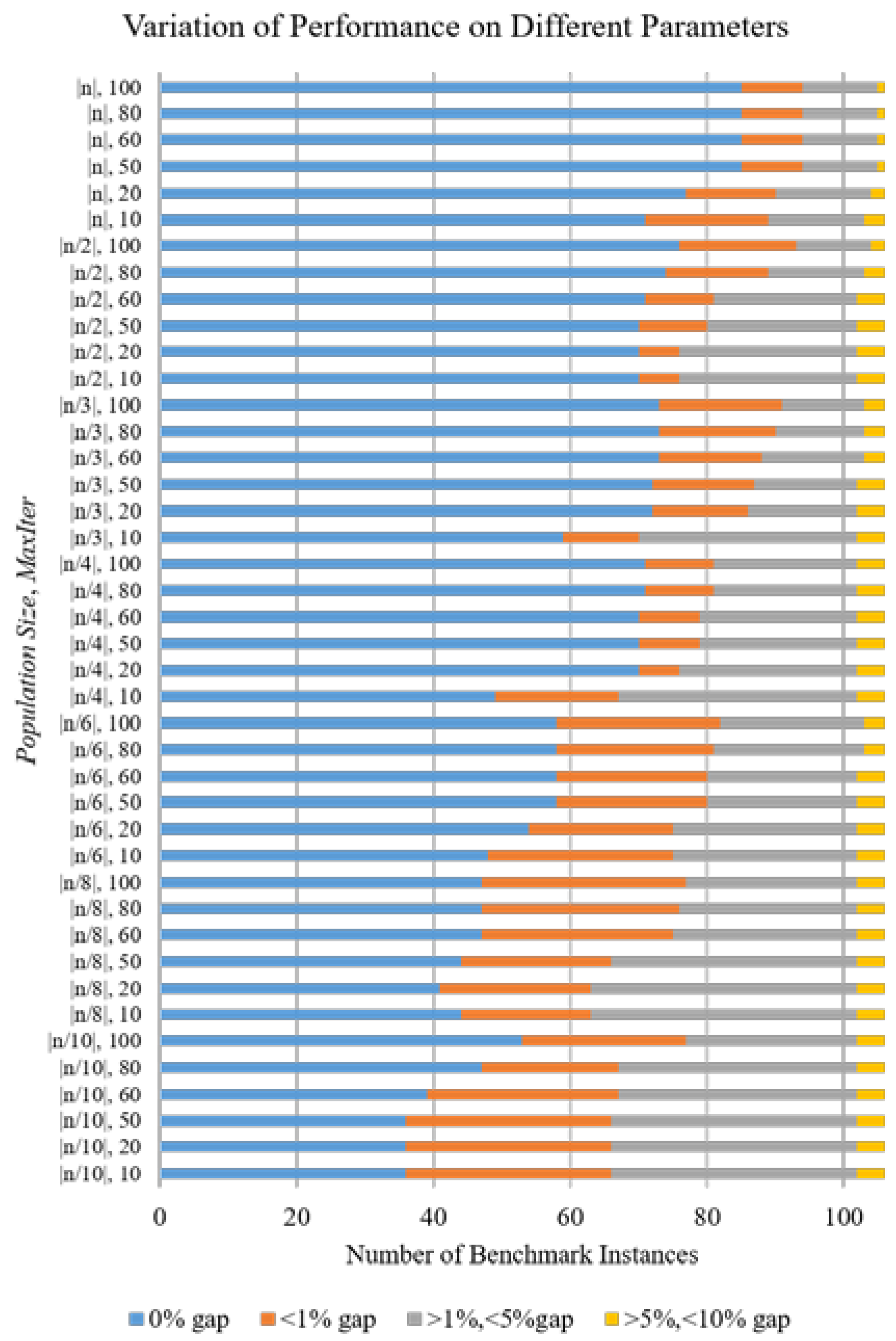 Algorithms 11 00031 g005