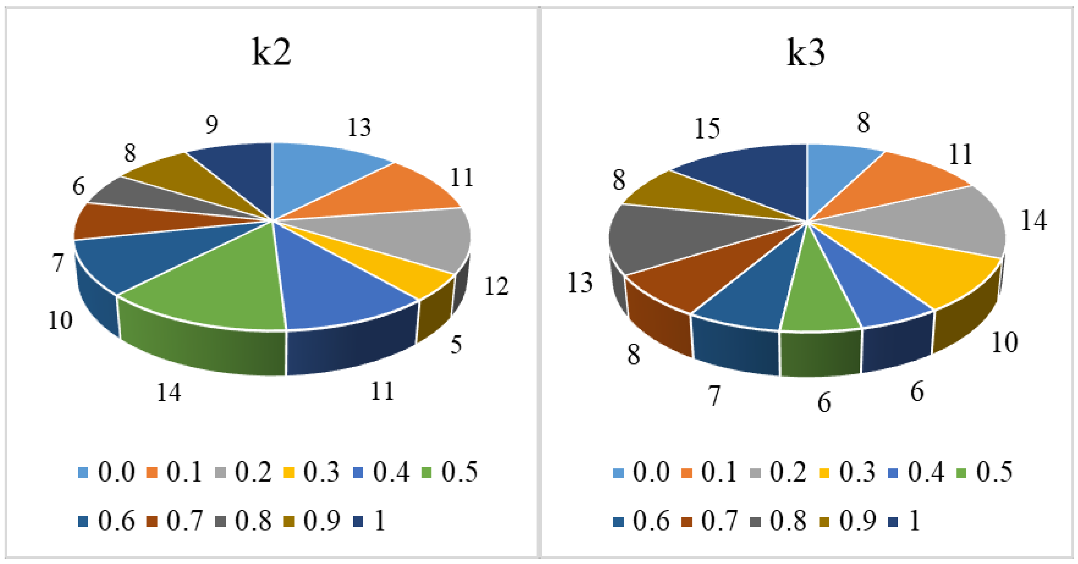 Algorithms 11 00031 g006