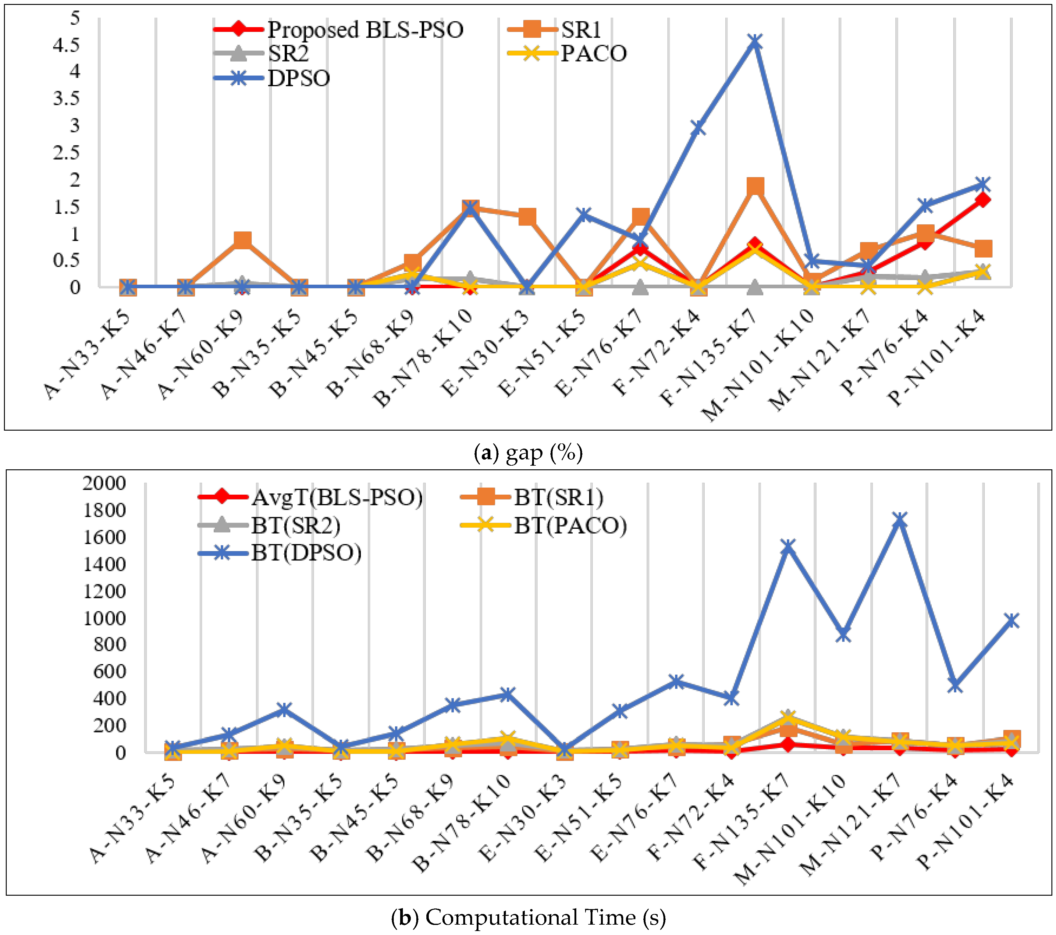 Algorithms 11 00031 g007