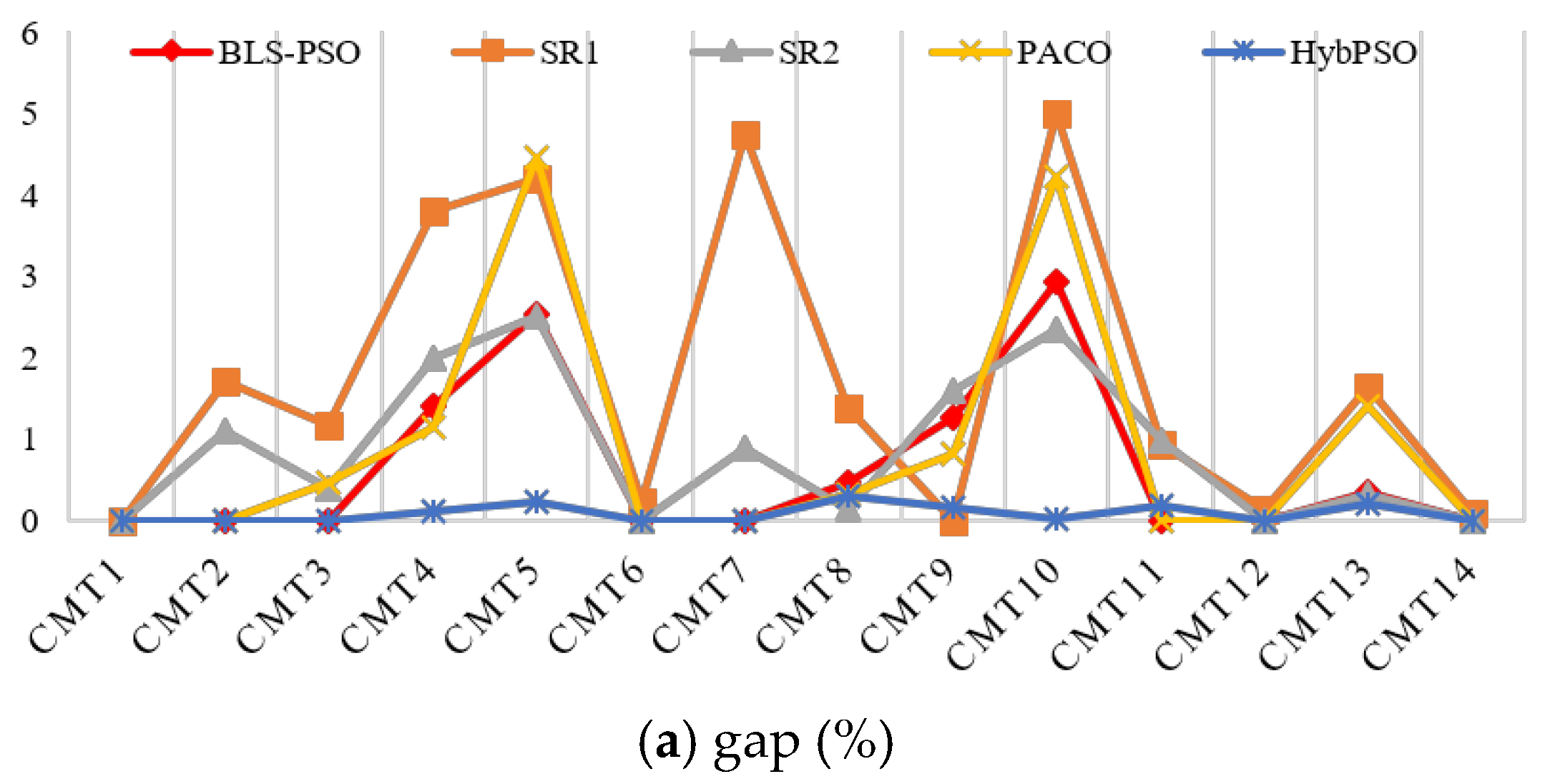 Algorithms 11 00031 g008a