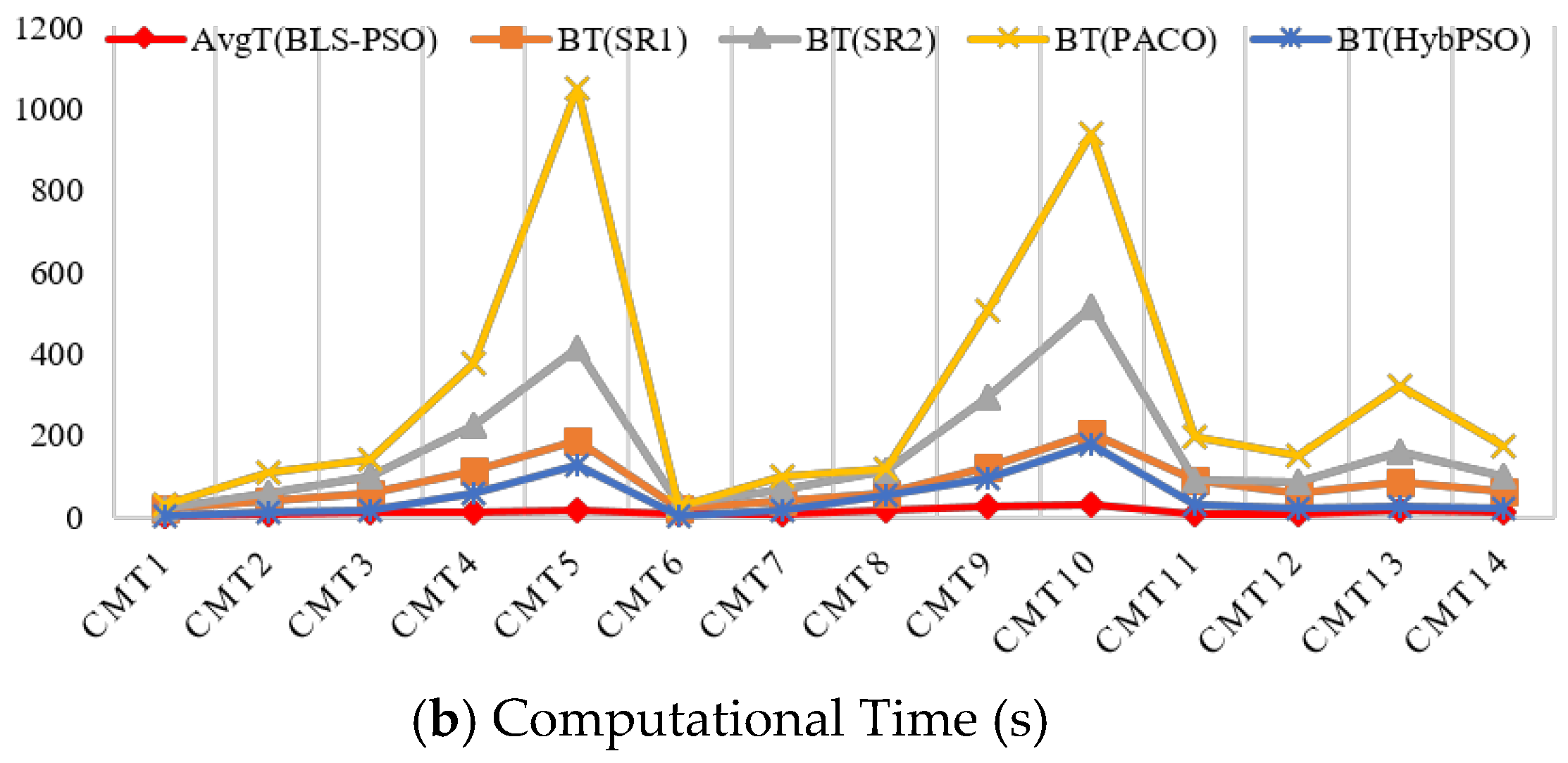 Algorithms 11 00031 g008b