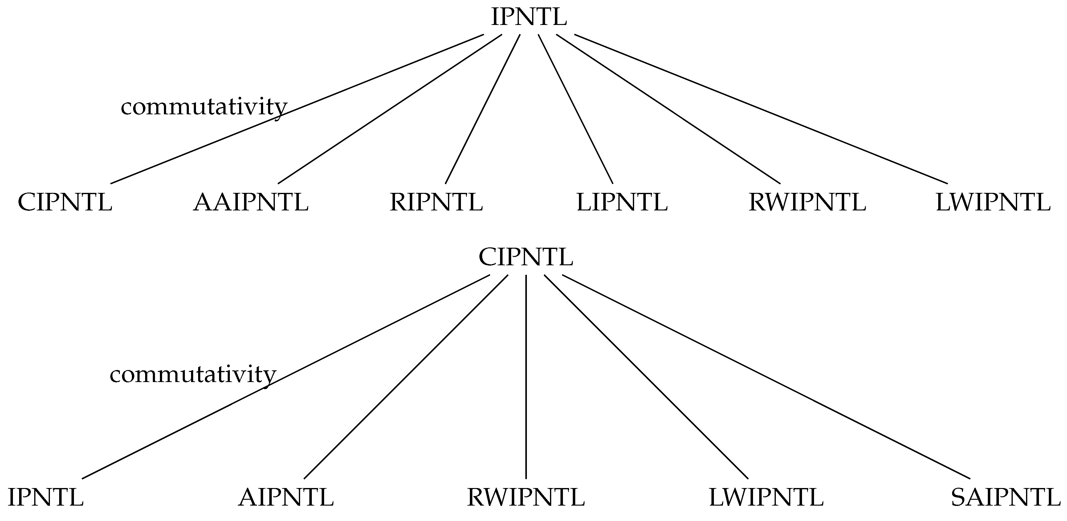 Algorithms 11 00032 g001 Algorithms 11 00032 g001