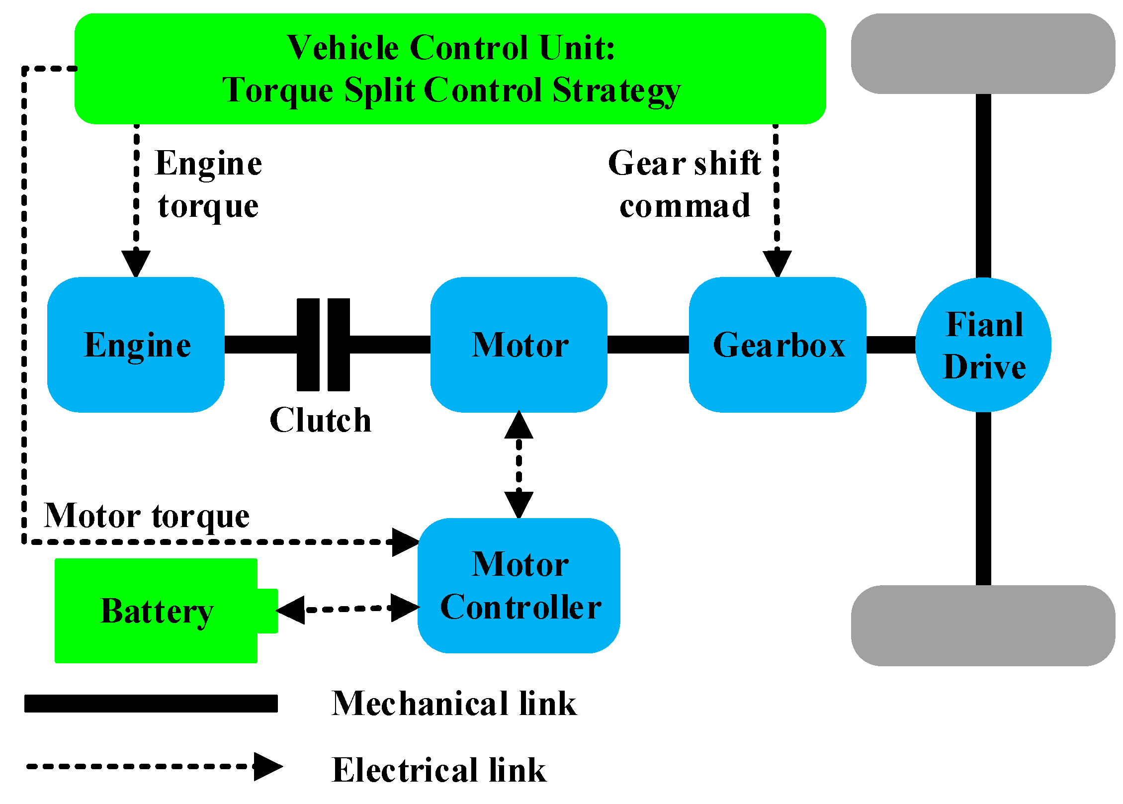 Algorithms 11 00033 g001