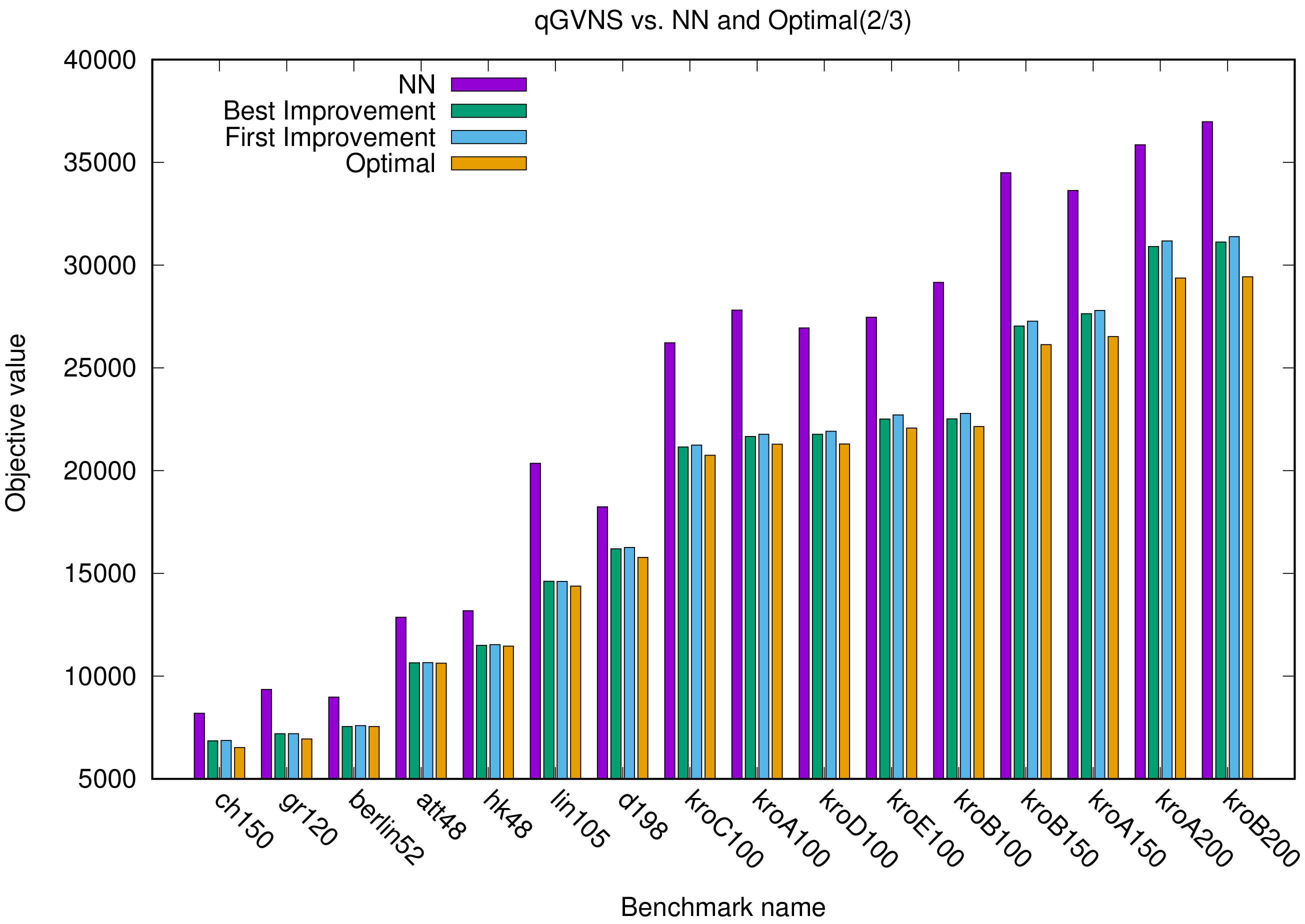 Algorithms 11 00038 g002