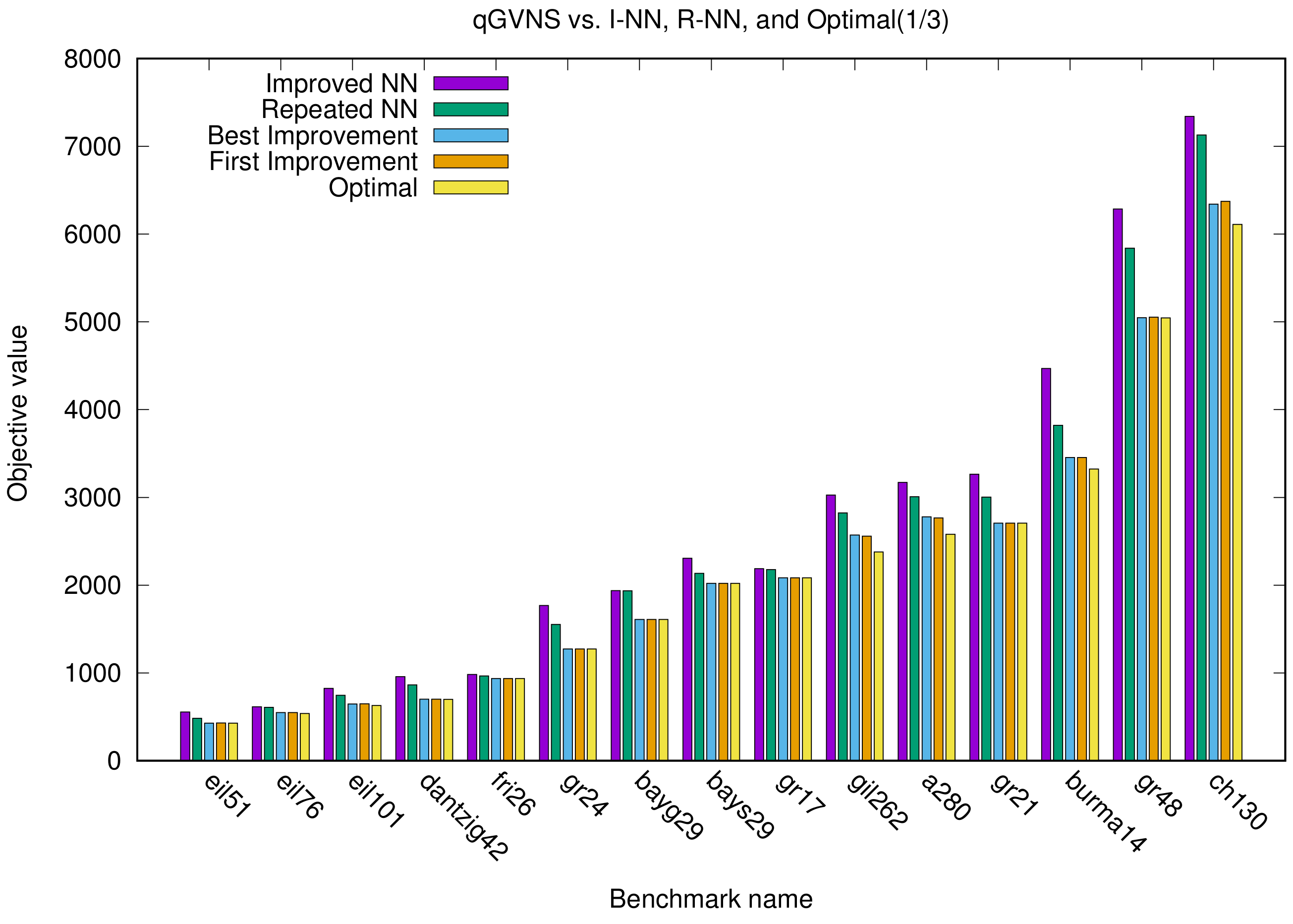Algorithms 11 00038 g004