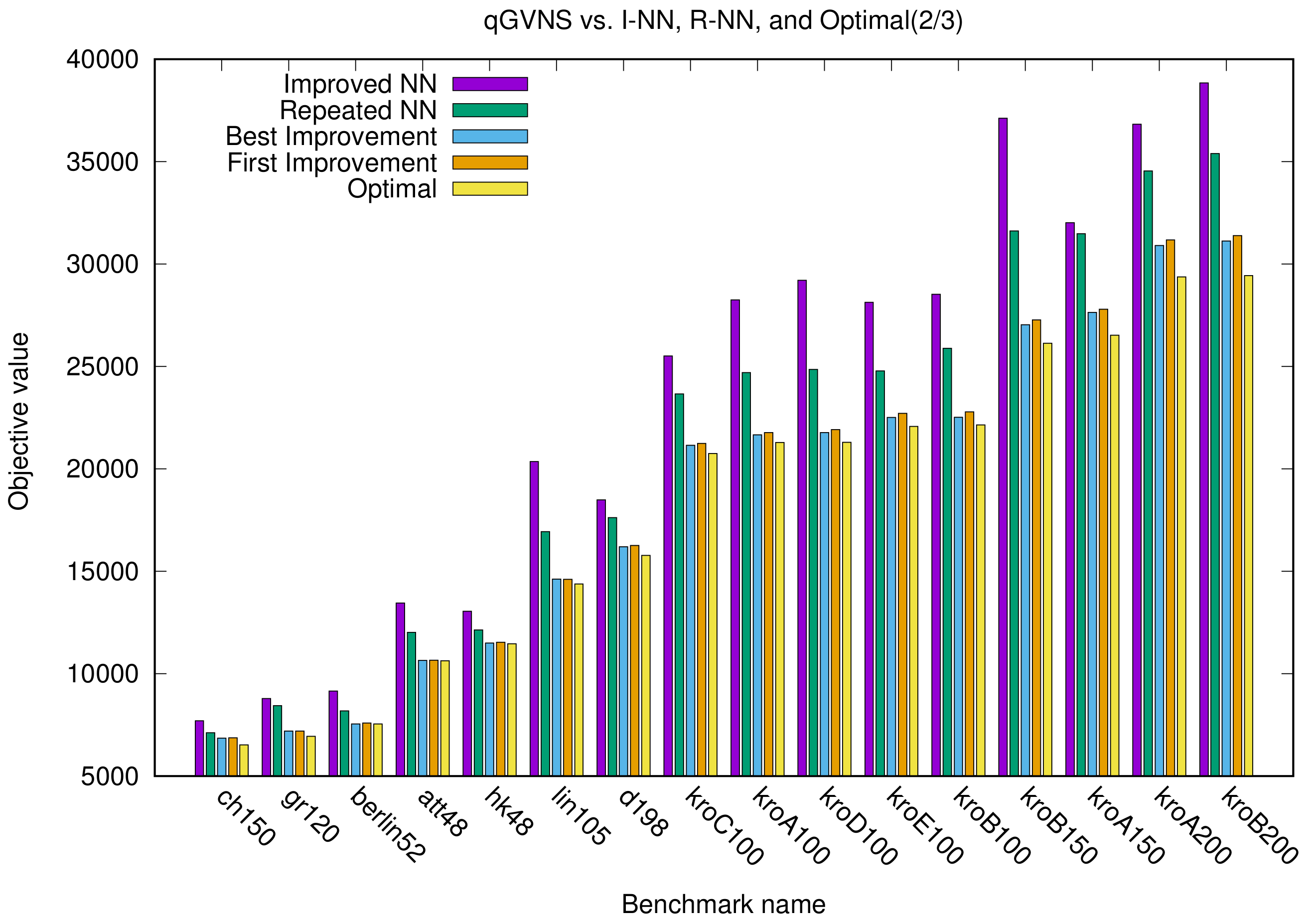 Algorithms 11 00038 g005
